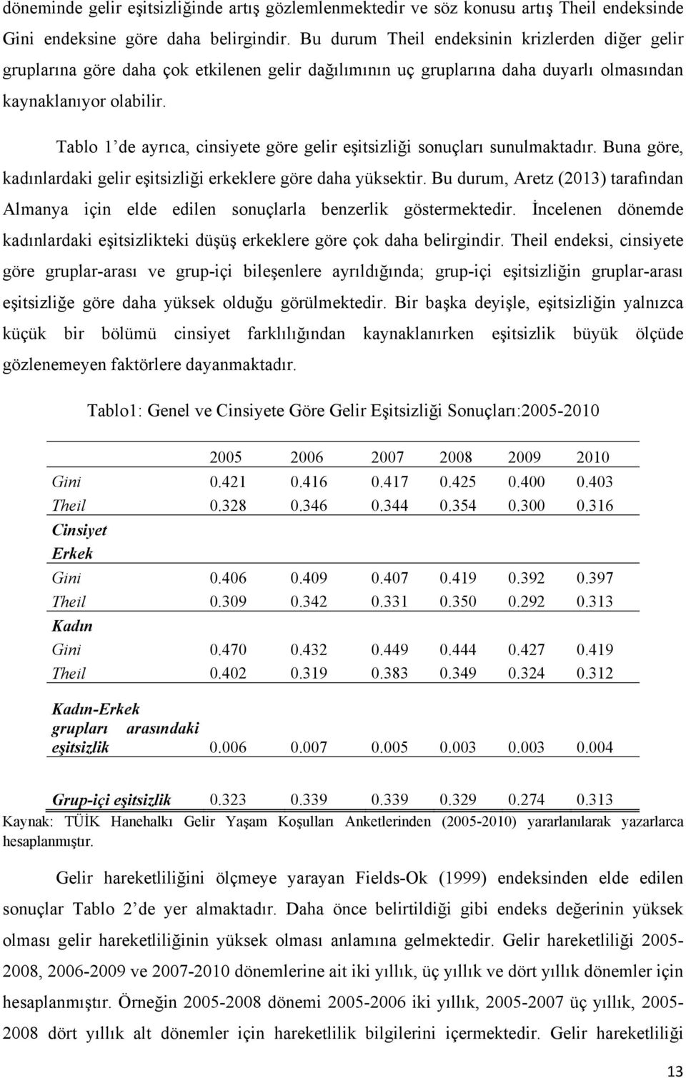 Tablo 1 de ayrıca, cinsiyete göre gelir eşitsizliği sonuçları sunulmaktadır. Buna göre, kadınlardaki gelir eşitsizliği erkeklere göre daha yüksektir.