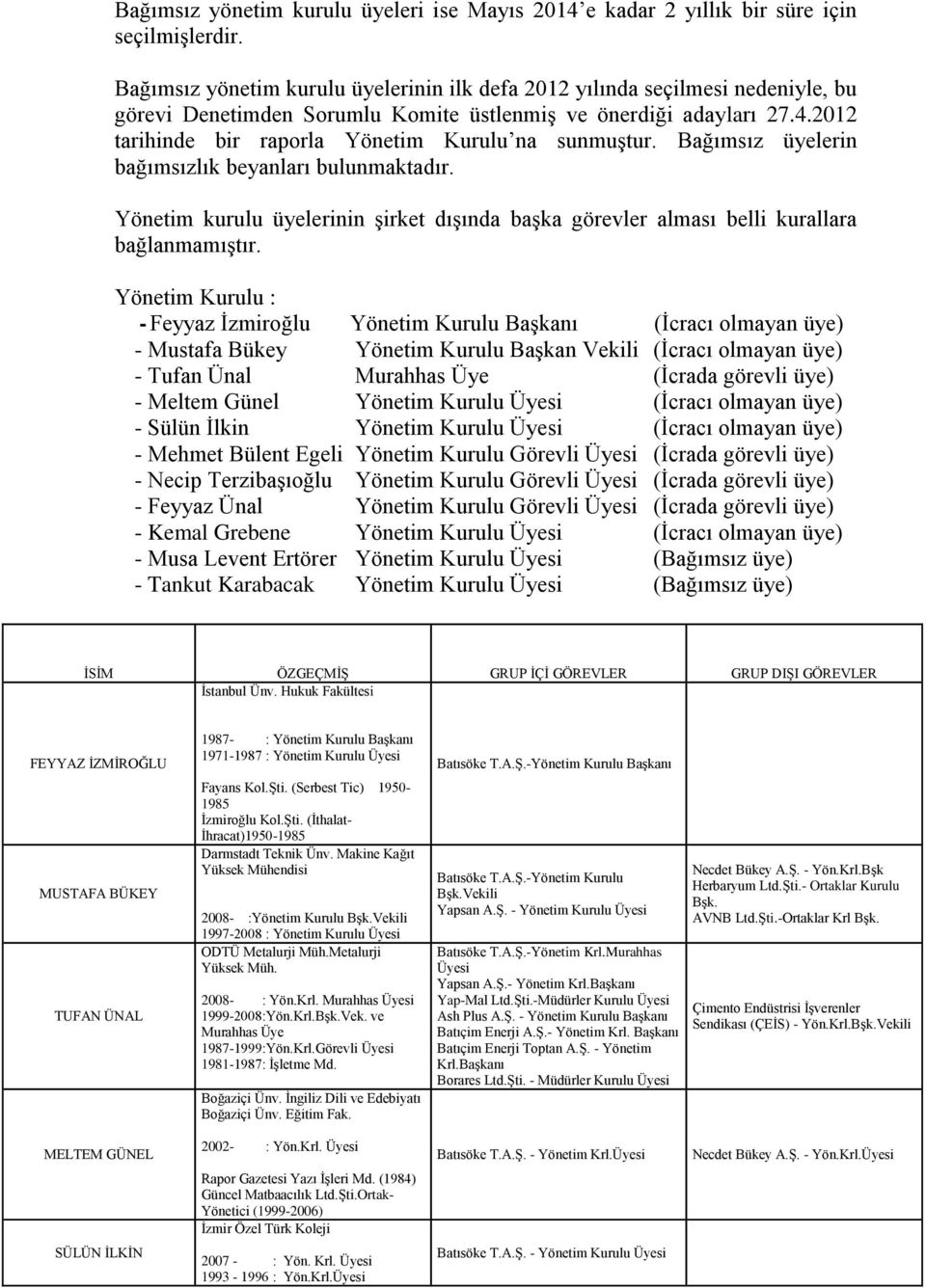 2012 tarihinde bir raporla Yönetim Kurulu na sunmuştur. Bağımsız üyelerin bağımsızlık beyanları bulunmaktadır.