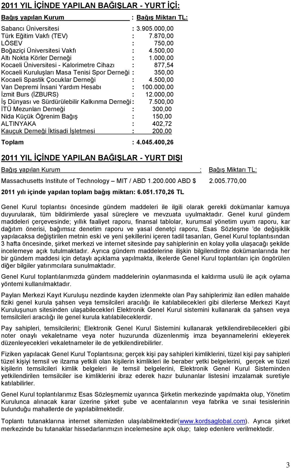 000,00 Kocaeli Üniversitesi - Kalorimetre Cihazı : 877,54 Kocaeli KuruluĢları Masa Tenisi Spor Derneği : 350,00 Kocaeli Spastik Çocuklar Derneği : 4.500,00 Van Depremi Ġnsani Yardım Hesabı : 100.