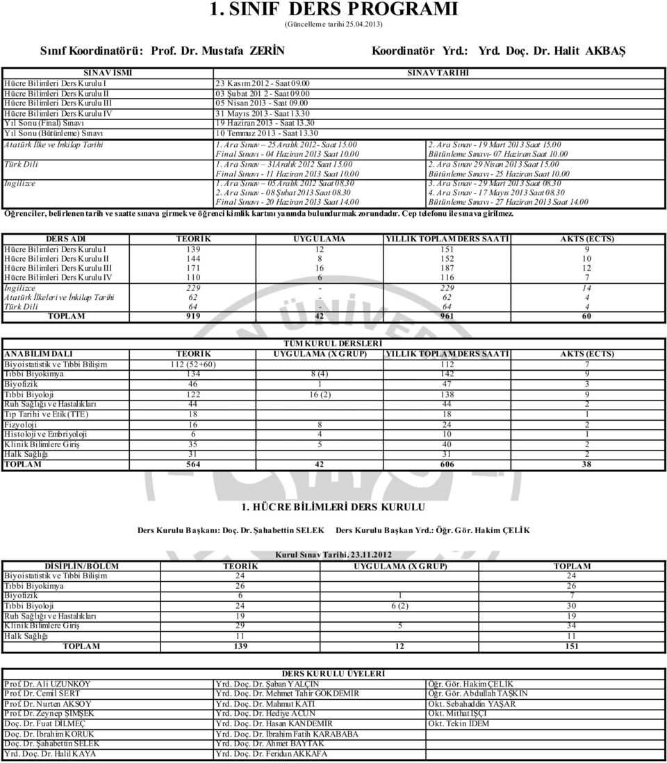 Halit AKBAŞ SINAV İSMİ SINAV TARİHİ Hücre Bilimleri Ders Kurulu I 23 Kasım 2012 - Saat Hücre Bilimleri Ders Kurulu II 03 Şubat 201 2 - Saat Hücre Bilimleri Ders Kurulu III 05 Nisan 2013 - Saat Hücre