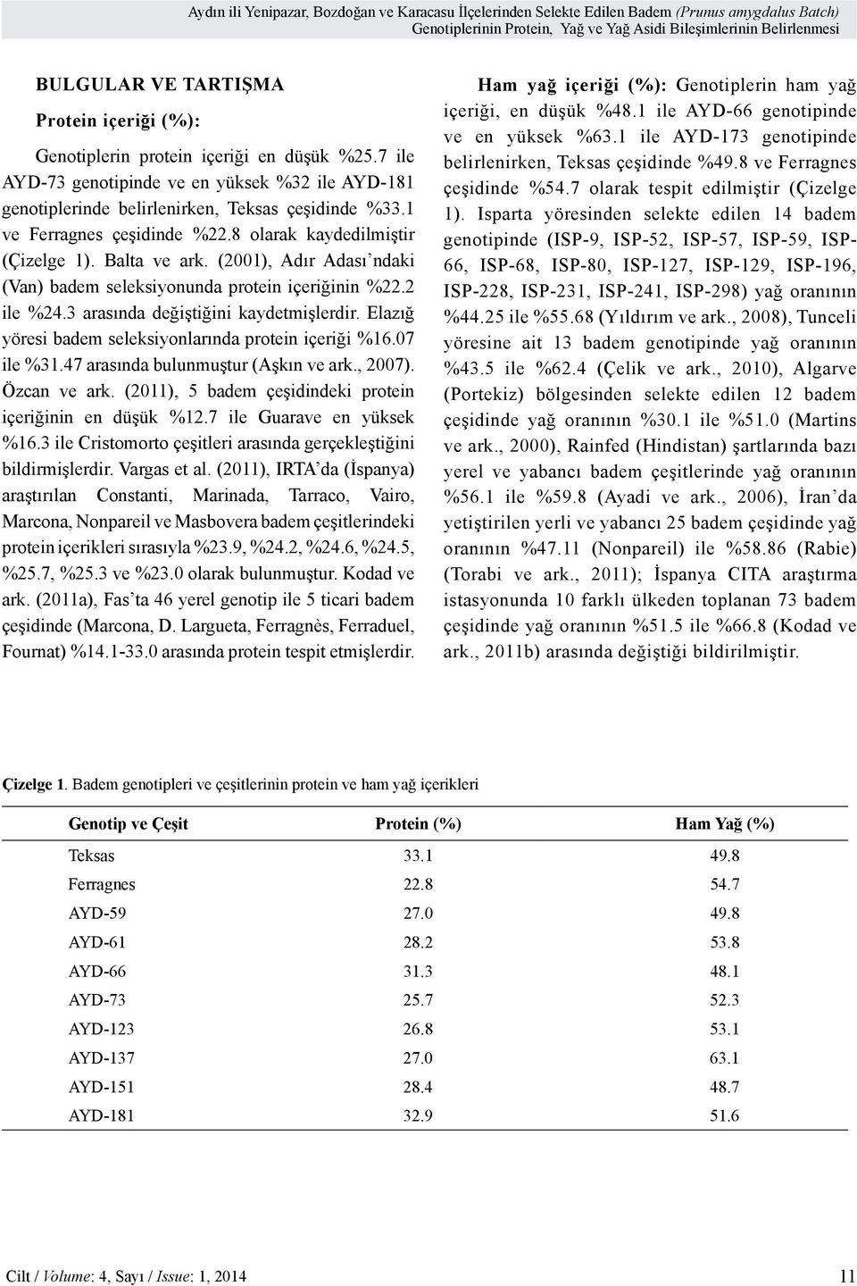 8 olarak kaydedilmiştir (Çizelge 1). Balta ve ark. (2001), Adır Adası ndaki (Van) badem seleksiyonunda protein içeriğinin %22.2 ile %24.3 arasında değiştiğini kaydetmişlerdir.