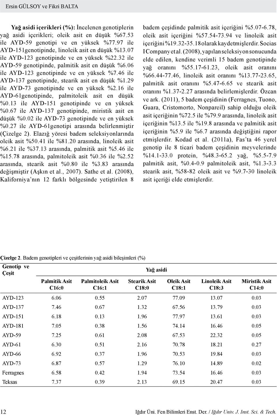 46 ile AYD-137 genotipinde, stearik asit en düşük %1.29 ile AYD-73 genotipinde ve en yüksek %2.16 ile AYD-61genotipinde, palmitoleik asit en düşük %0.13 ile AYD-151 genotipinde ve en yüksek %0.