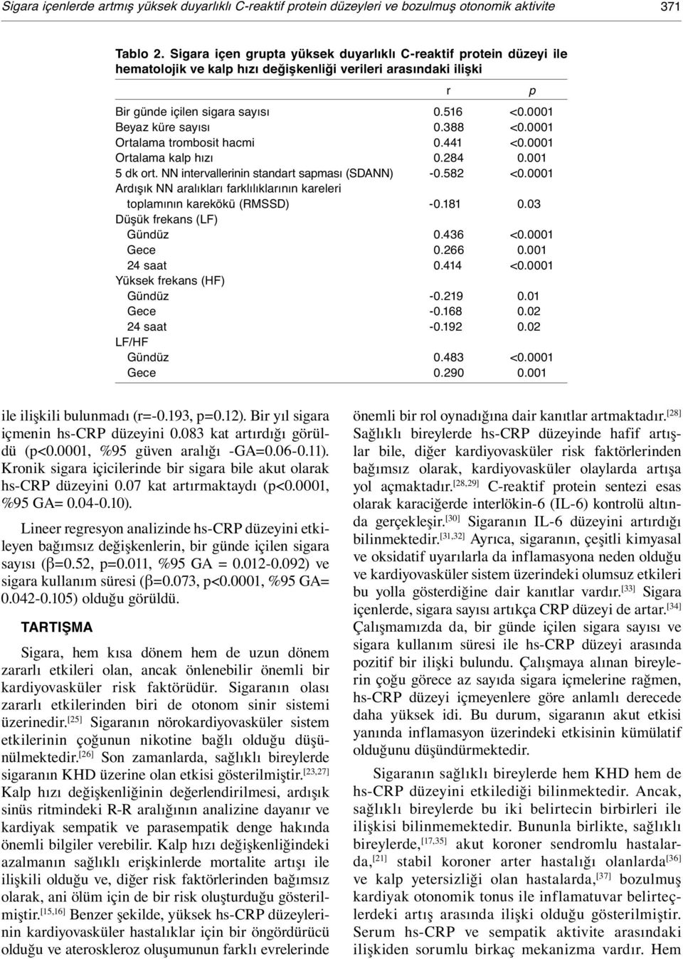 388 <0.0001 Ortalama trombosit hacmi 0.441 <0.0001 Ortalama kalp hızı 0.284 0.001 5 dk ort. NN intervallerinin standart sapması (SDANN) -0.582 <0.