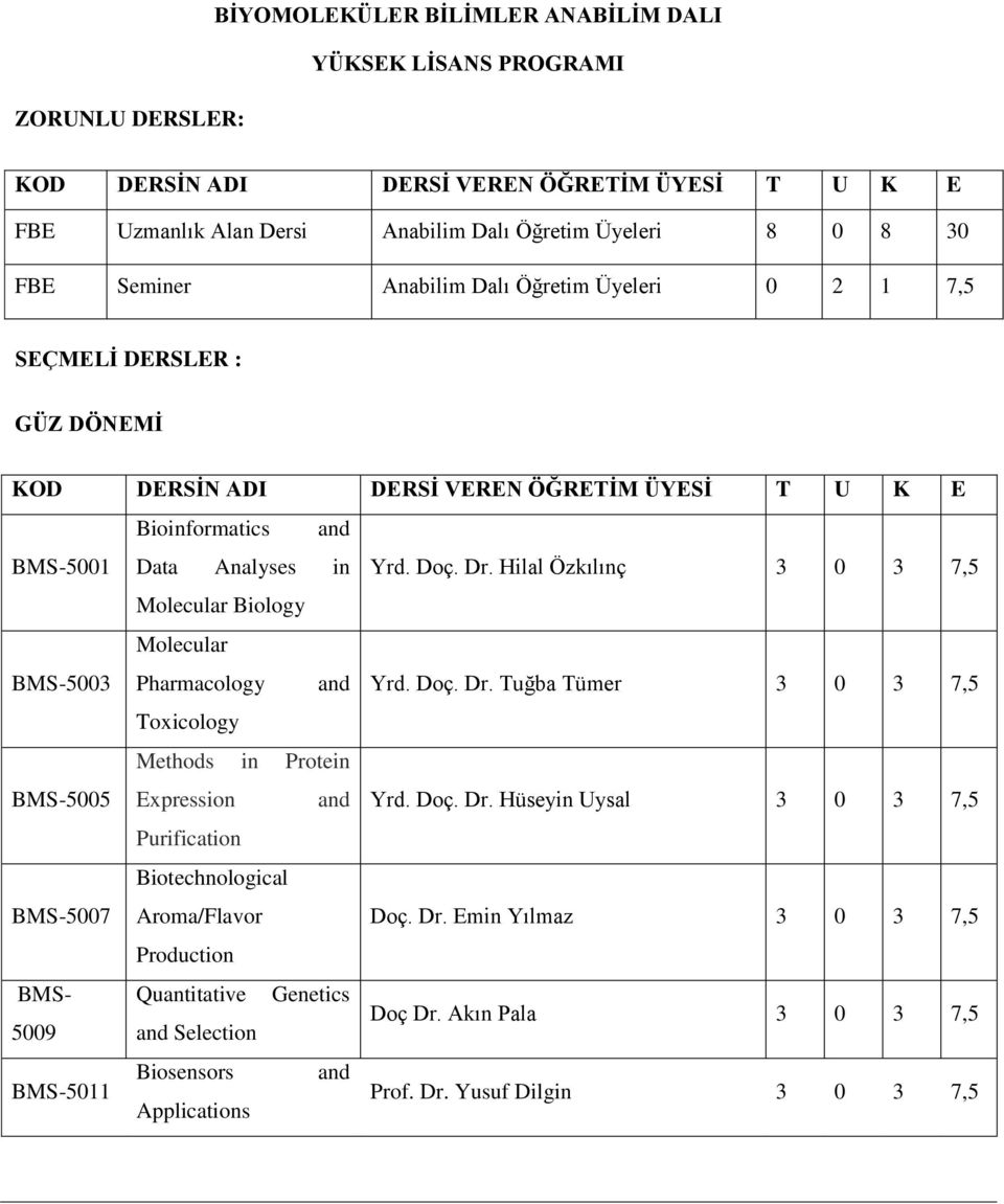 Hilal Özkılınç 3 0 3 7,5 Molecular Biology BMS-5003 Molecular Pharmacology and Yrd. Doç. Dr. Tuğba Tümer 3 0 3 7,5 Toxicology Methods in Protein BMS-5005 Expression and Yrd. Doç. Dr. Hüseyin Uysal 3 0 3 7,5 Purification BMS-5007 Biotechnological Aroma/Flavor Doç.