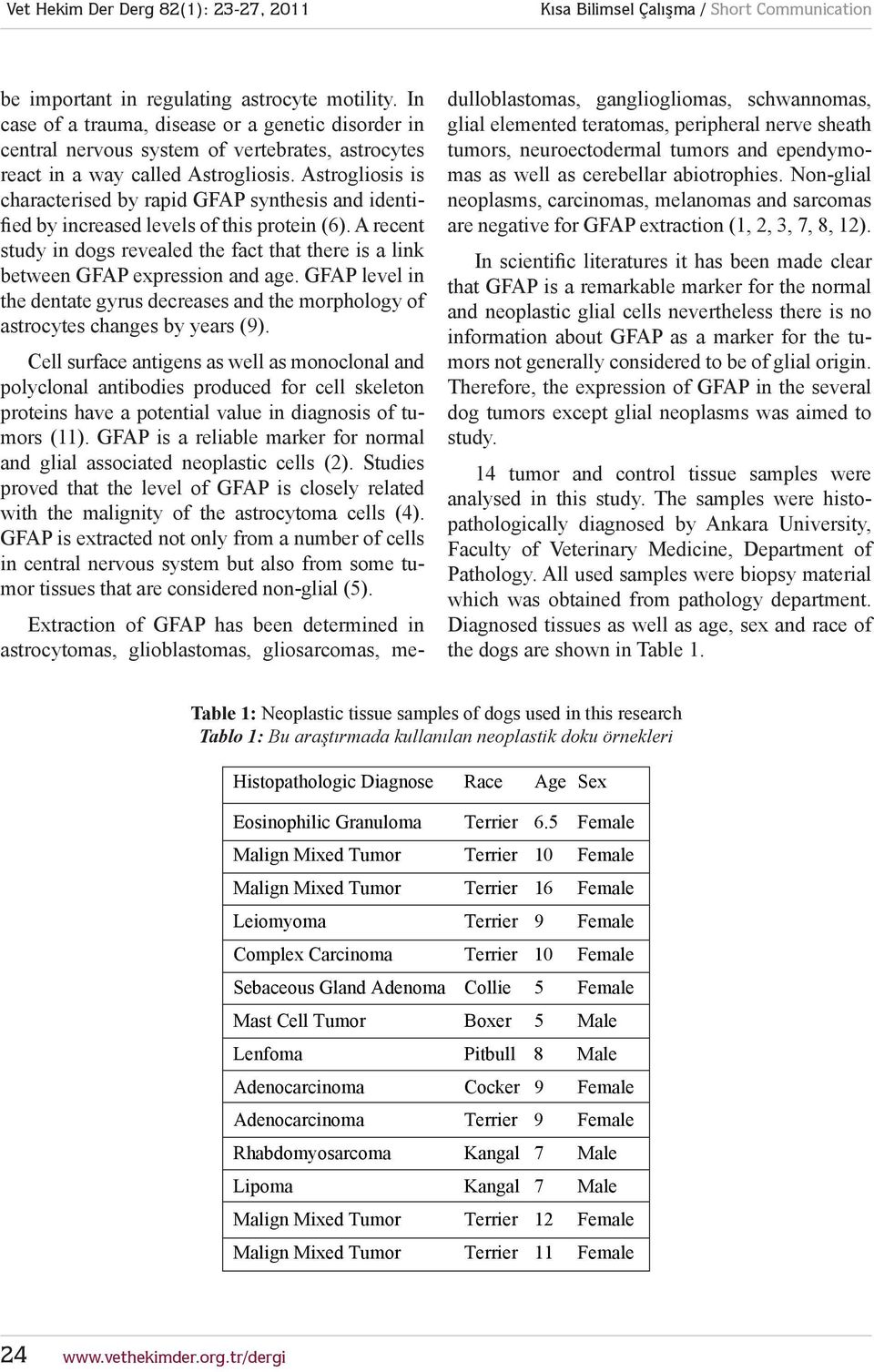 tumors, neuroectodermal tumors and ependymomas as well as cerebellar abiotrophies. Non-glial react in a way called Astrogliosis.