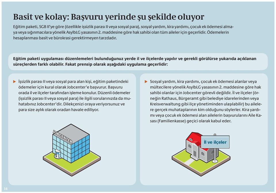 Eğitim paketi uygulaması düzenlemeleri bulunduğunuz yerde il ve ilçelerde yapılır ve gerekli görülürse yukarıda açıklanan süreçlerden farklı olabilir.