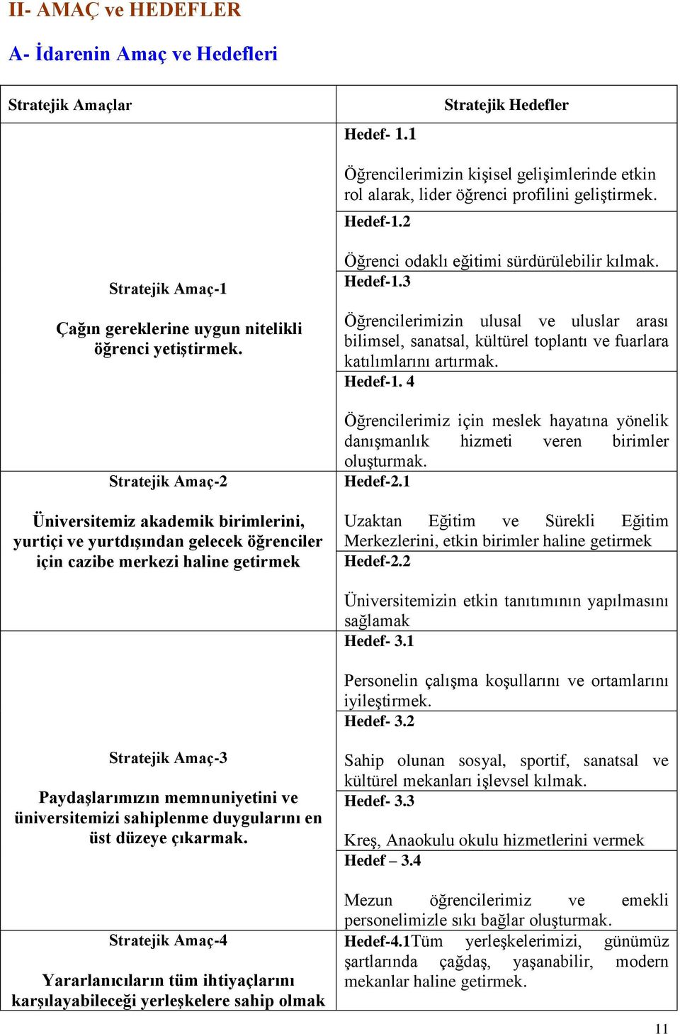 2 Stratejik Amaç-1 1 Çağın gereklerine uygun nitelikli öğrenci yetiştirmek.