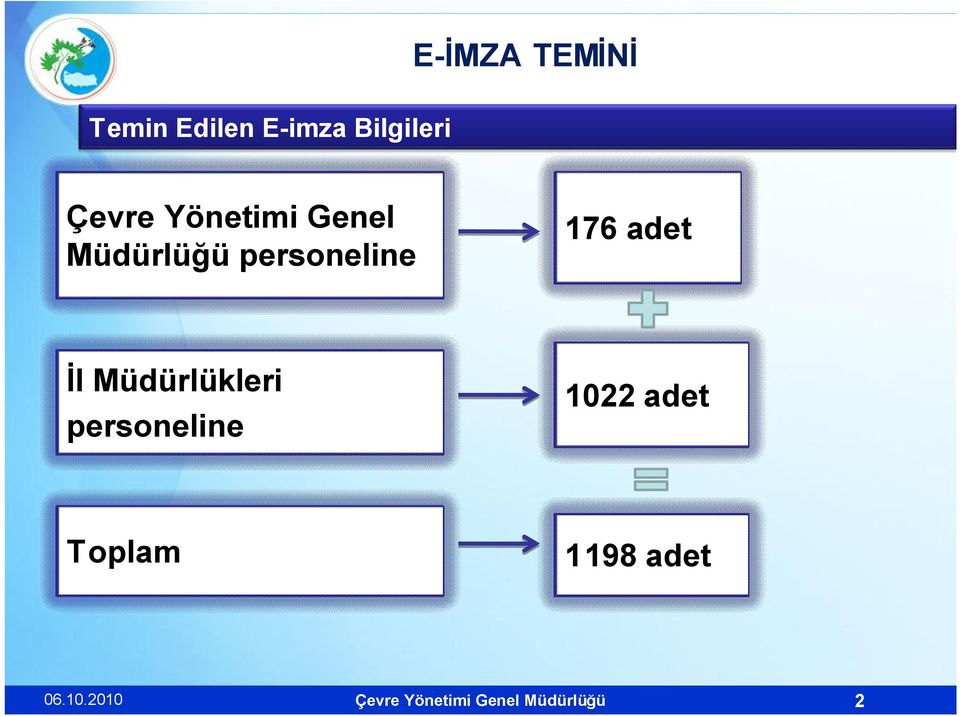 adet İl Müdürlükleri personeline 1022 adet