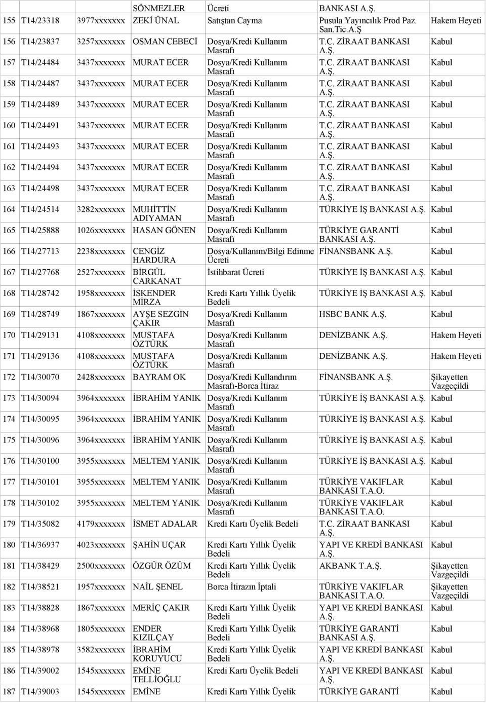 C. ZİRAAT BANKASI 162 T14/24494 3437xxxxxxx MURAT ECER T.C. ZİRAAT BANKASI 163 T14/24498 3437xxxxxxx MURAT ECER T.C. ZİRAAT BANKASI 164 T14/24514 3282xxxxxxx MUHİTTİN TÜRKİYE İŞ BANKASI ADIYAMAN 165