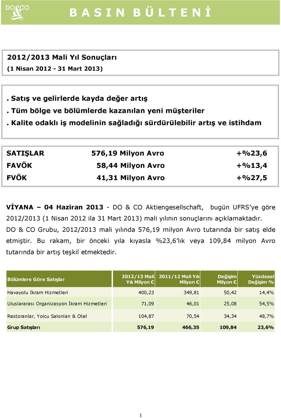 Aktiengesellschaft, bugün UFRS ye göre 2012/2013 (1 Nisan 2012 ila 31 Mart 2013) mali yılının sonuçlarını açıklamaktadır.