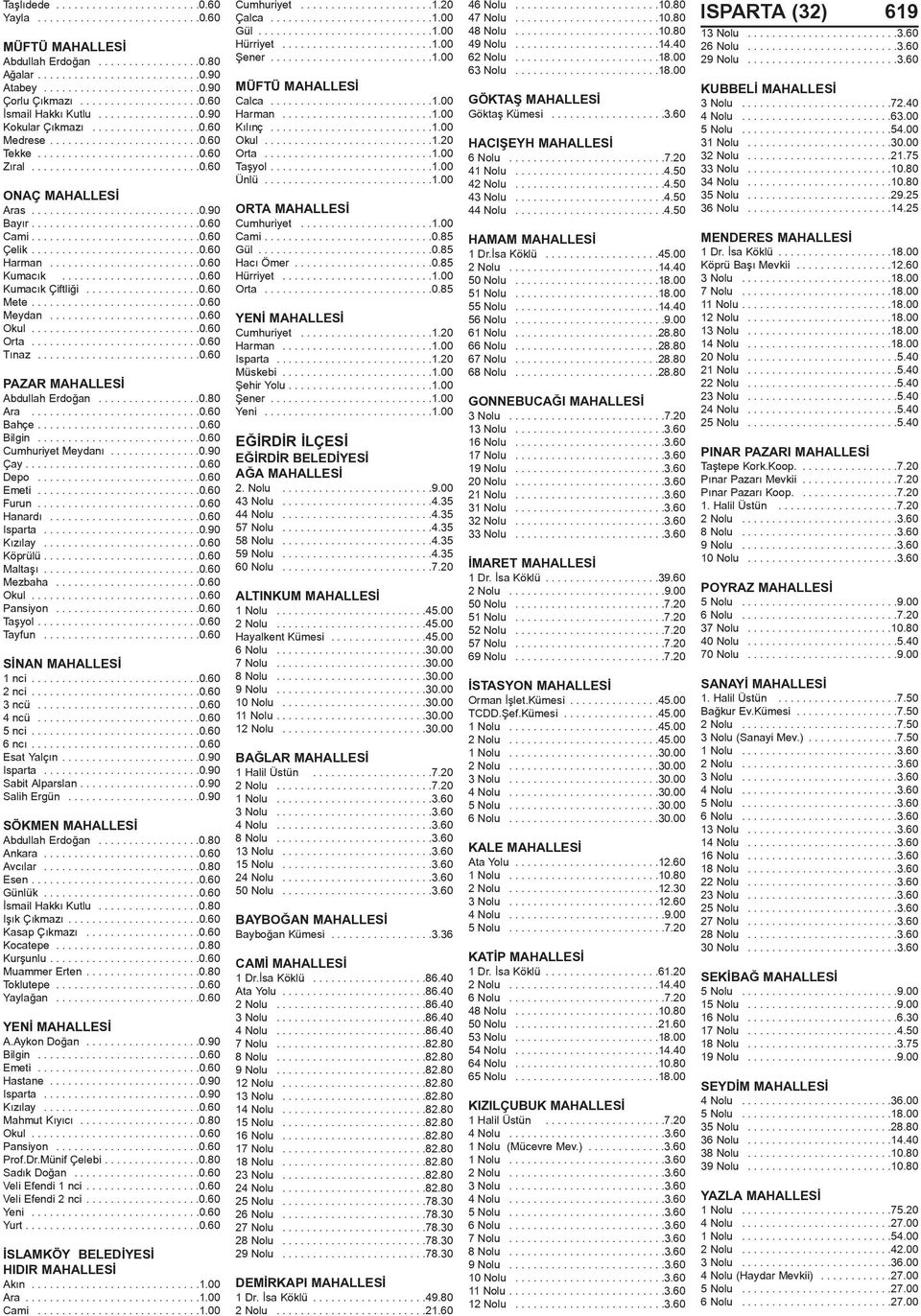 25 36 Nolu........................14.25 MENDERES MAHALLESÝ 1 Dr. Ýsa Köklü...................18.00 Köprü Baþý Mevkii................12.60 3 Nolu.........................18.00 7 Nolu.........................18.00 11 Nolu.