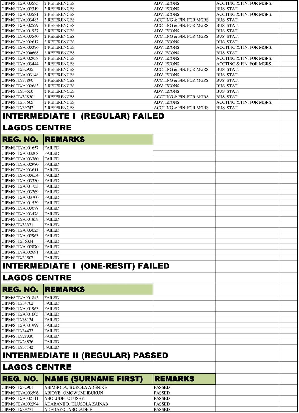 ECONS BUS. STAT. CIPM/STD/A003396 2 REFERENCES ADV. ECONS ACCTING & FIN. FOR MGRS. CIPM/STD/A000668 2 REFERENCES ADV. ECONS BUS. STAT. CIPM/STD/A002938 2 REFERENCES ADV. ECONS ACCTING & FIN. FOR MGRS. CIPM/STD/A003444 2 REFERENCES ADV.