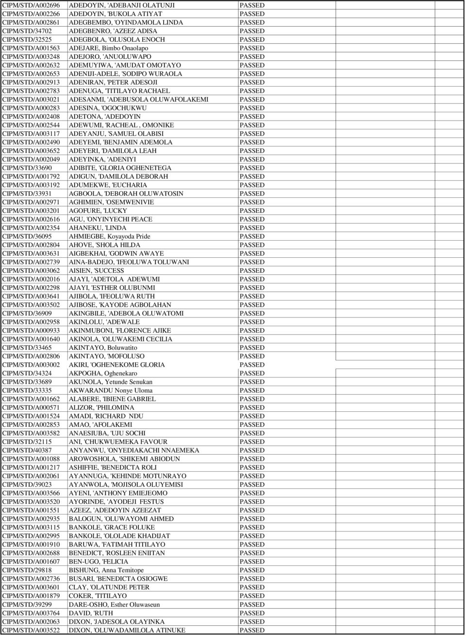 CIPM/STD/A002653 ADENIJI-ADELE, 'SODIPO WURAOLA PASSED CIPM/STD/A002913 ADENIRAN, 'PETER ADESOJI PASSED CIPM/STD/A002783 ADENUGA, 'TITILAYO RACHAEL PASSED CIPM/STD/A003021 ADESANMI, 'ADEBUSOLA