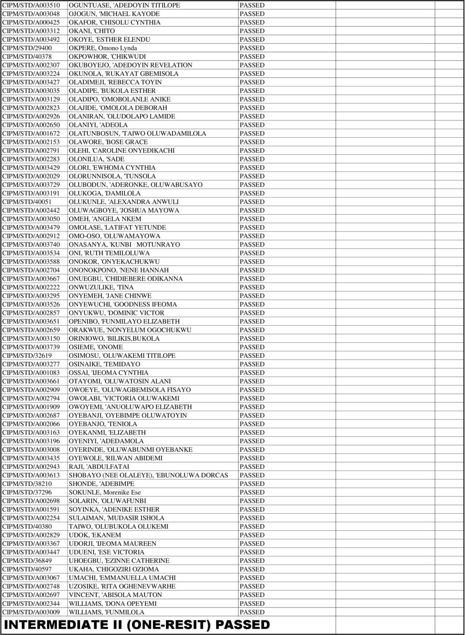 CIPM/STD/A003224 OKUNOLA, 'RUKAYAT GBEMISOLA PASSED CIPM/STD/A003427 OLADIMEJI, 'REBECCA TOYIN PASSED CIPM/STD/A003035 OLADIPE, 'BUKOLA ESTHER PASSED CIPM/STD/A003129 OLADIPO, 'OMOBOLANLE ANIKE