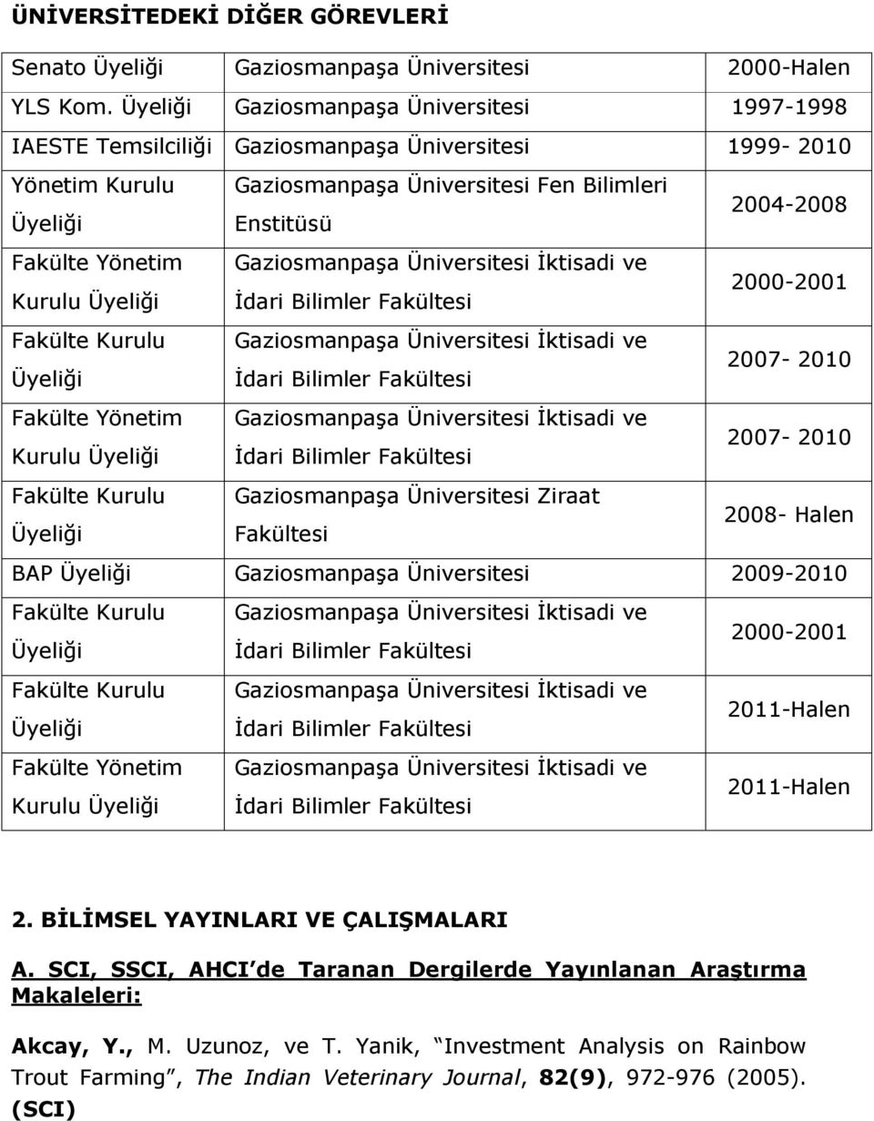 Kurulu Üyeliği Fakülte Kurulu Üyeliği Gaziosmanpaşa Üniversitesi Fen Bilimleri Enstitüsü Gaziosmanpaşa Üniversitesi Đktisadi ve Đdari Bilimler Fakültesi Gaziosmanpaşa Üniversitesi Đktisadi ve Đdari