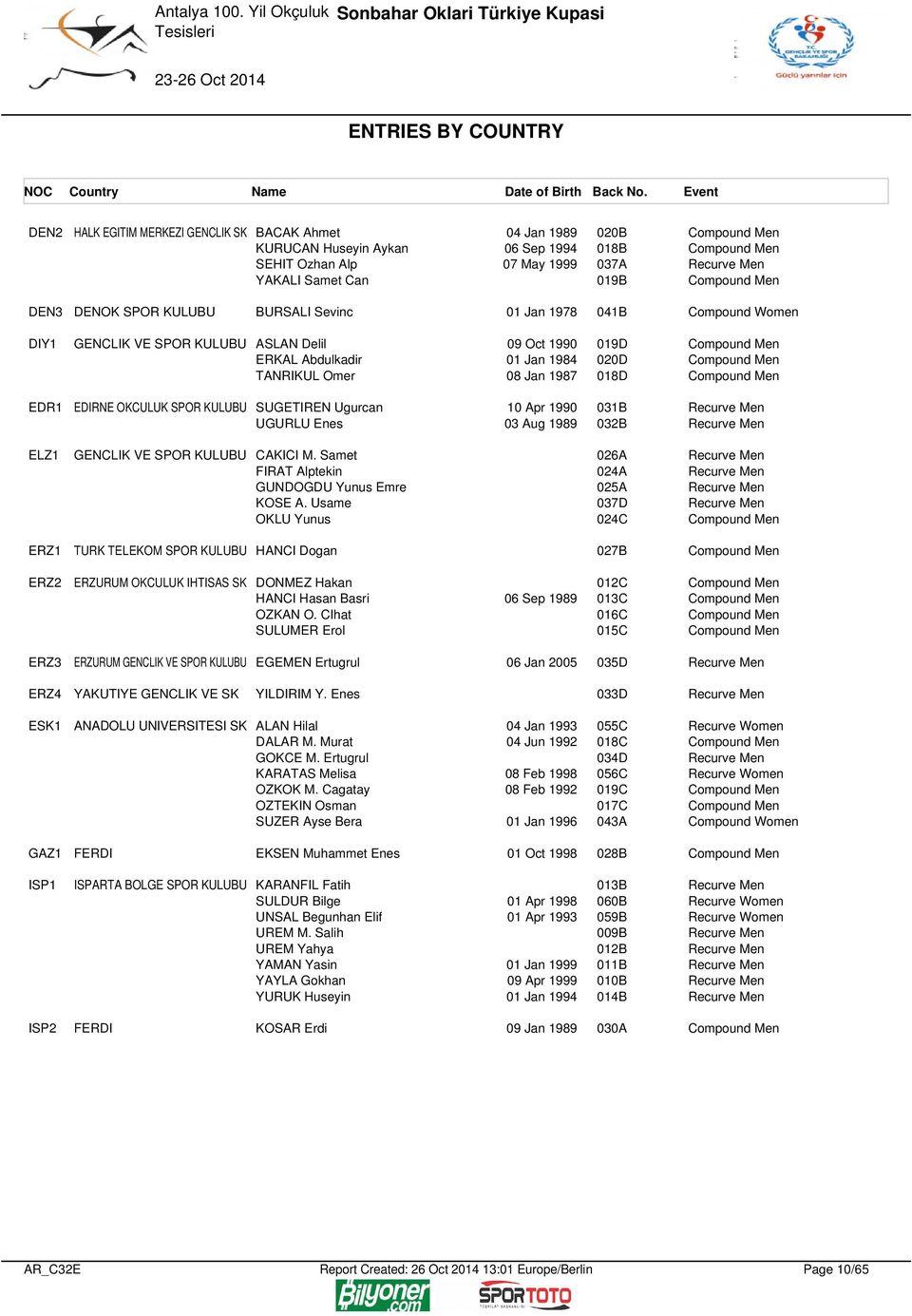 Men DEN3 DENOK SPOR KULUBU BURSALI Sevinc 1 Jan 1978 41B Compound Women DIY1 GENCLIK VE SPOR KULUBU ASLAN Delil 9 Oct 199 19D Compound Men ERKAL Abdulkadir 1 Jan 1984 D Compound Men TANRIKUL Omer 8