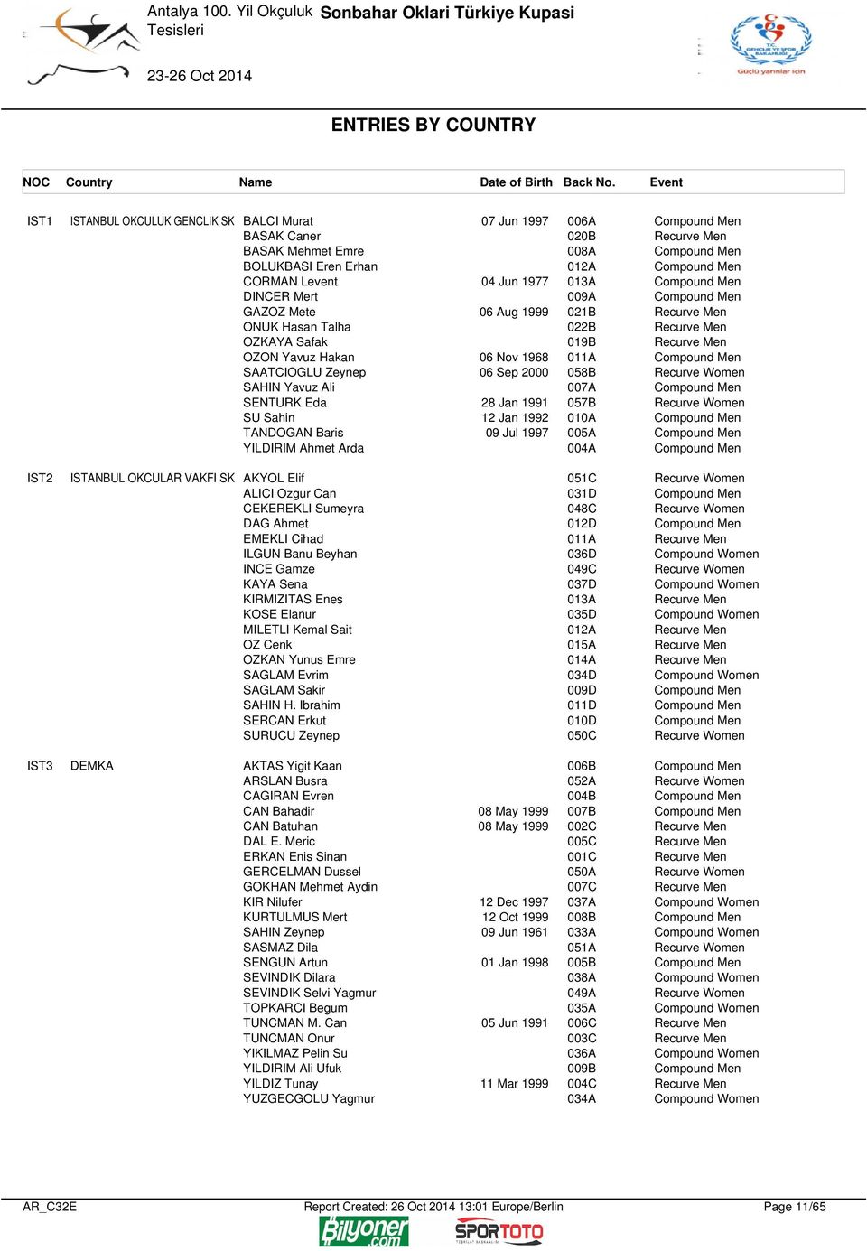 13A Compound Men DINCER Mert 9A Compound Men GAZOZ Mete Aug 1999 1B Recurve Men ONUK Hasan Talha B Recurve Men OZKAYA Safak 19B Recurve Men OZON Yavuz Hakan Nov 198 11A Compound Men SAATCIOGLU Zeynep