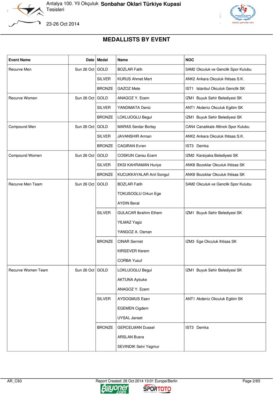 Ecem IZM1 Buyuk Sehir Belediyesi SK SILVER YANDIMATA Deniz ANT1 Akdeniz Okculuk Egitim SK BRONZE LOKLUOGLU Begul IZM1 Buyuk Sehir Belediyesi SK Compound Men Sun Oct GOLD MARAS Serdar Bortay CAN4