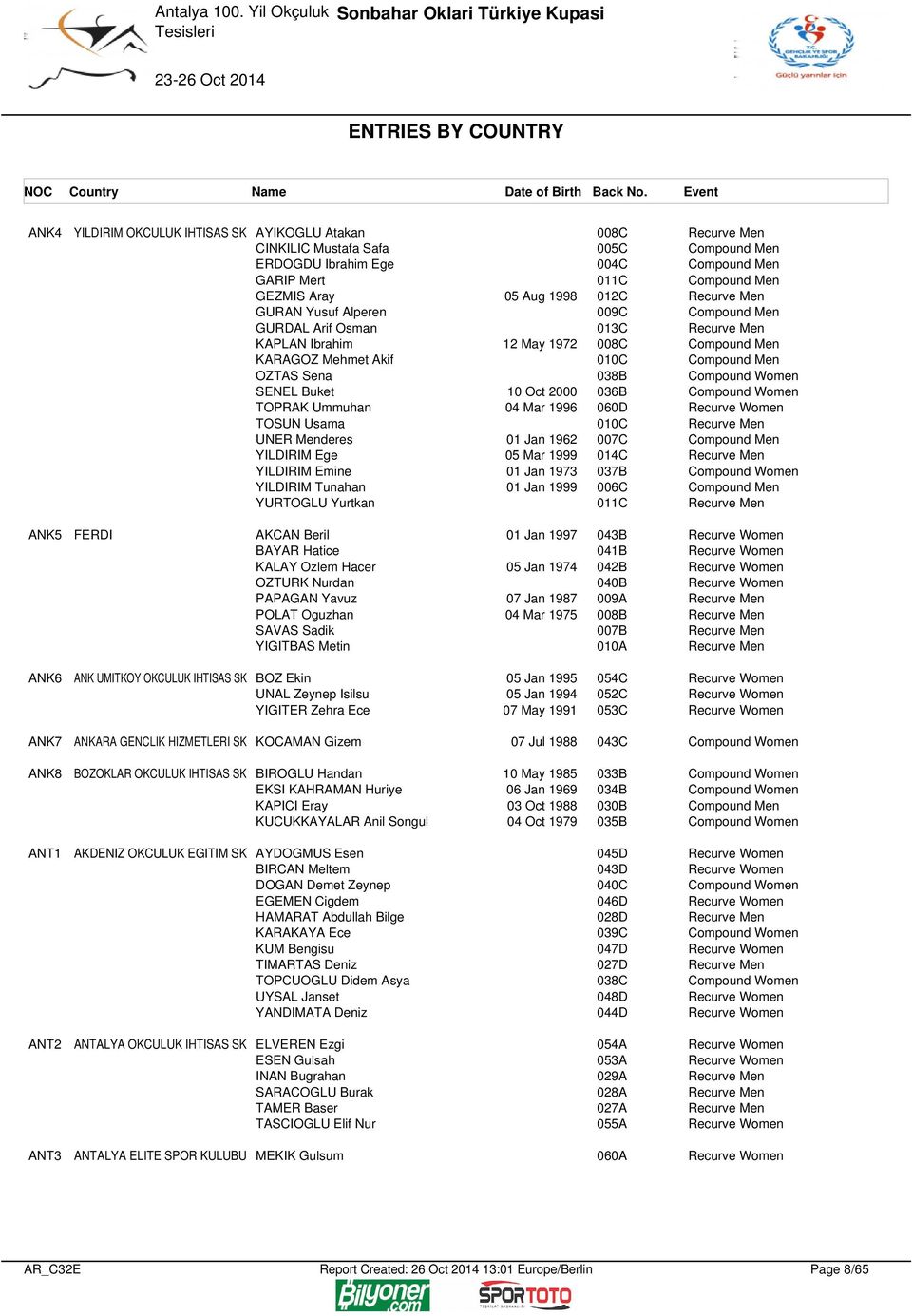 Recurve Men GURAN Yusuf Alperen 9C Compound Men GURDAL Arif Osman 13C Recurve Men KAPLAN Ibrahim 1 May 197 8C Compound Men KARAGOZ Mehmet Akif 1C Compound Men OZTAS Sena 38B Compound Women SENEL