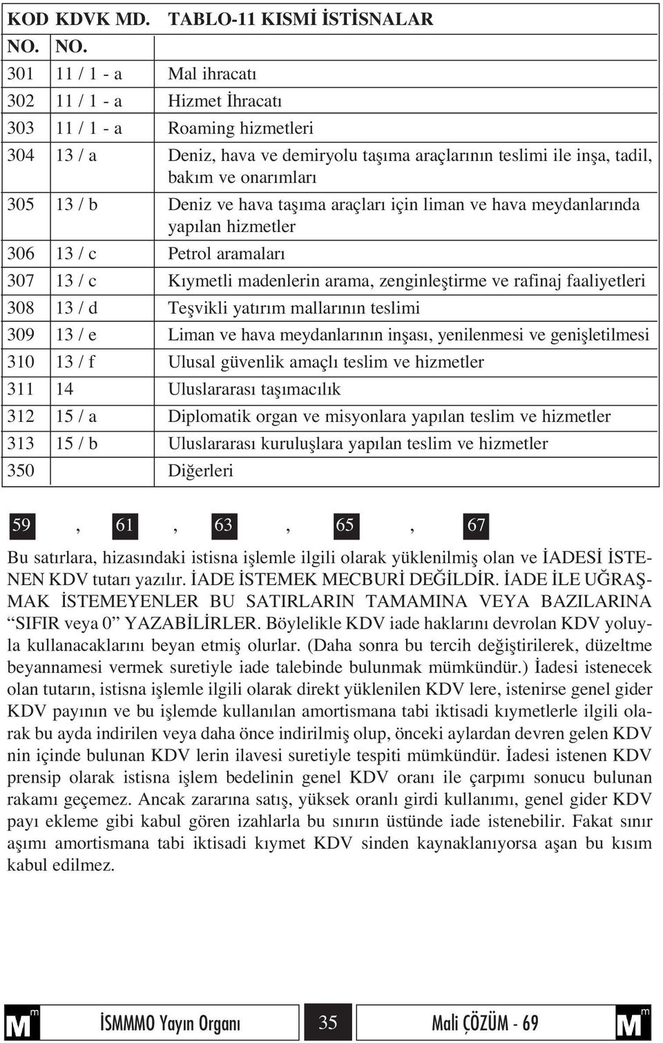 13 / b Deniz ve hava tafl ma araçlar için liman ve hava meydanlar nda yap lan hizmetler 306 13 / c Petrol aramalar 307 13 / c K ymetli madenlerin arama, zenginlefltirme ve rafinaj faaliyetleri 308 13