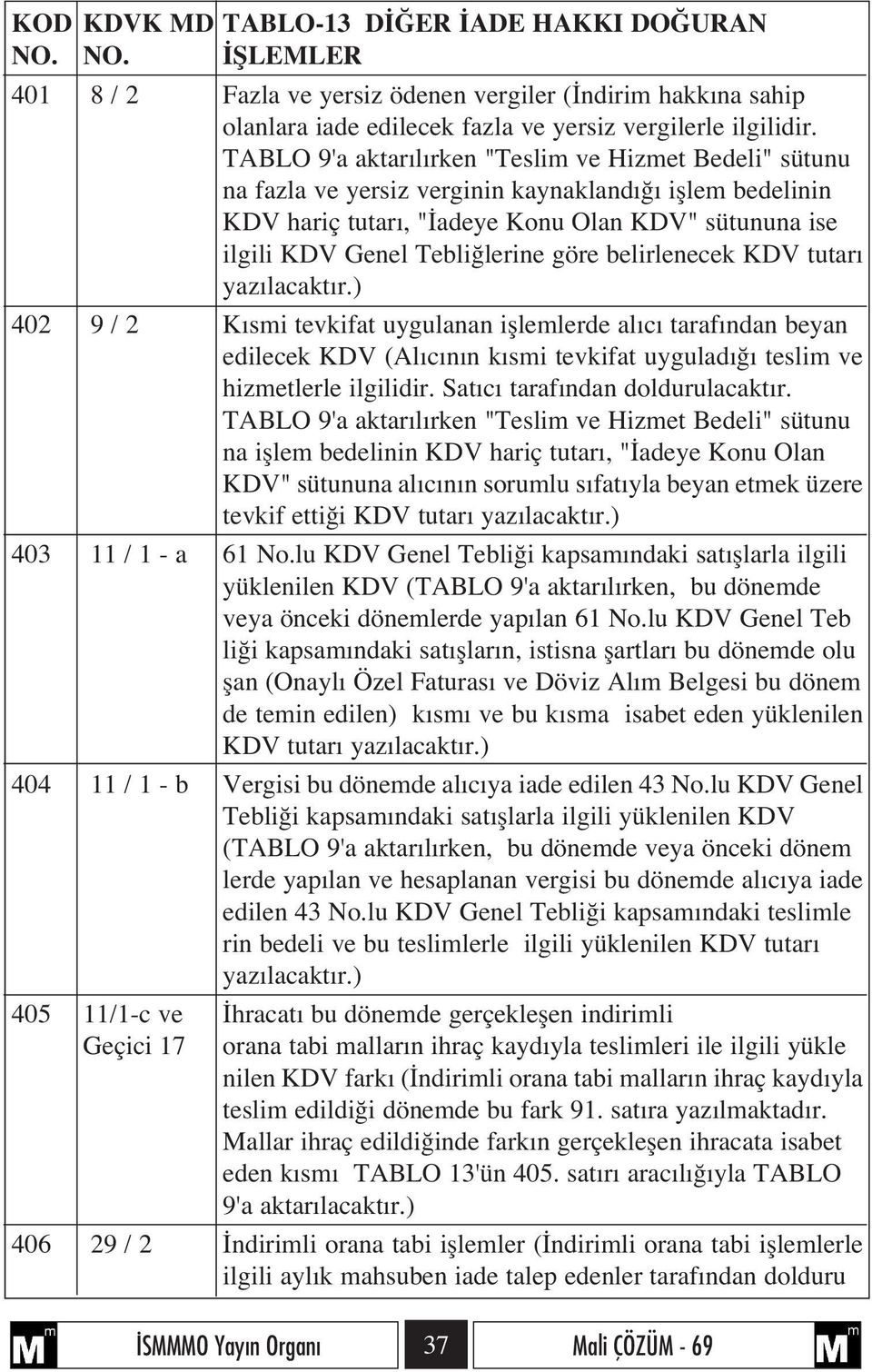 belirlenecek KDV tutar yaz lacakt r.) 402 9 / 2 K smi tevkifat uygulanan ifllemlerde al c taraf ndan beyan edilecek KDV (Al c n n k smi tevkifat uygulad teslim ve hizmetlerle ilgilidir.