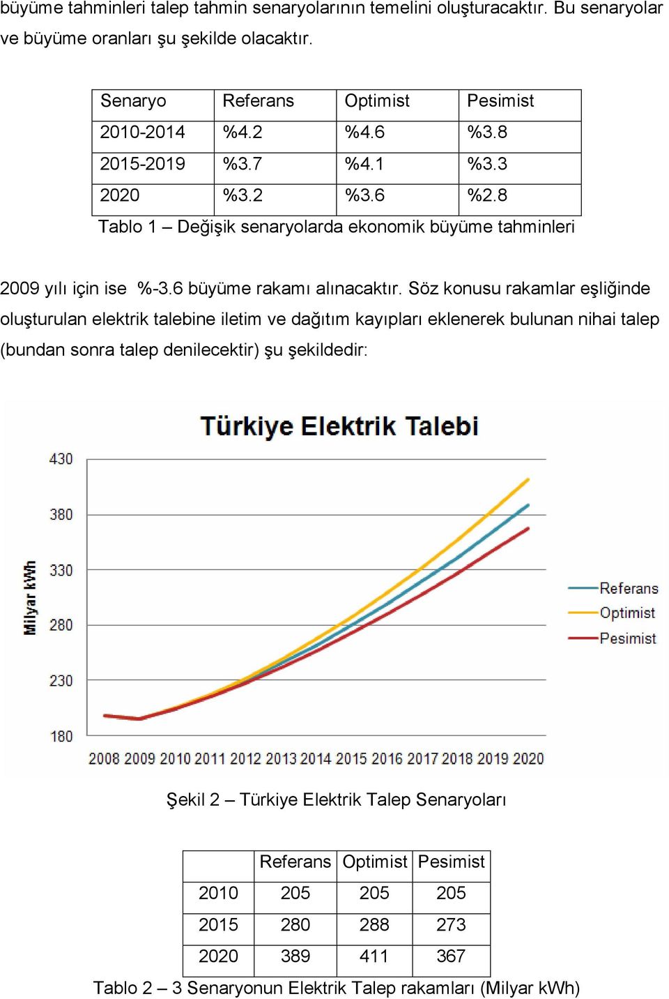 8 Tablo 1 Değişik senaryolarda ekonomik büyüme tahminleri 2009 yılı için ise %-3.6 büyüme rakamı alınacaktır.