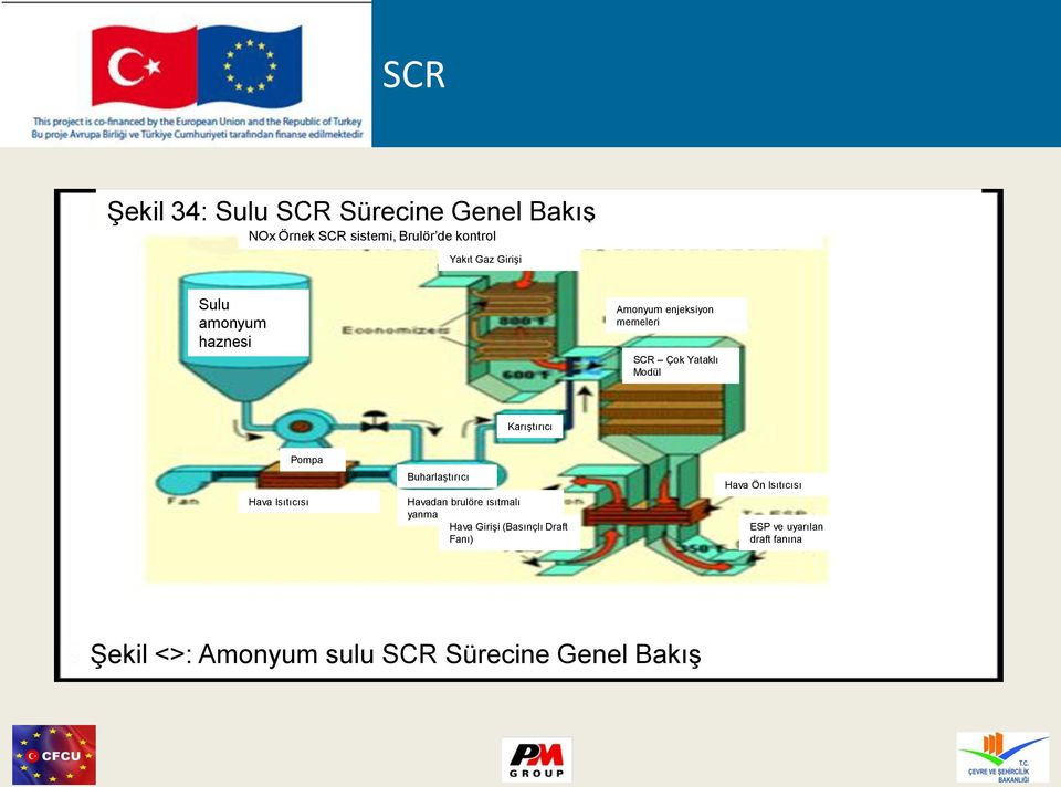 Pompa Hava Isıtıcısı Buharlaştırıcı Havadan brulöre ısıtmalı yanma Hava Girişi (Basınçlı Draft