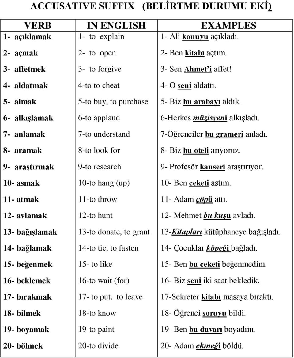 bilmek 19- boyamak 20- bölmek 2- to open 3- to forgive 4-to to cheat 5-to buy, to purchase 6-to applaud 7-to understand 8-to look for 9-to research 10-to hang (up) 11-to throw 12-to hunt 13-to