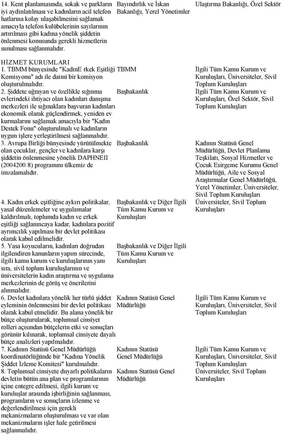 Şiddete uğrayan ve özellikle sığınma Başbakanlık evlerindeki ihtiyacı olan kadınları danışma merkezleri ile sığınaklara başvuran kadınları ekonomik olarak güçlendirmek, yeniden ev kurmalarını