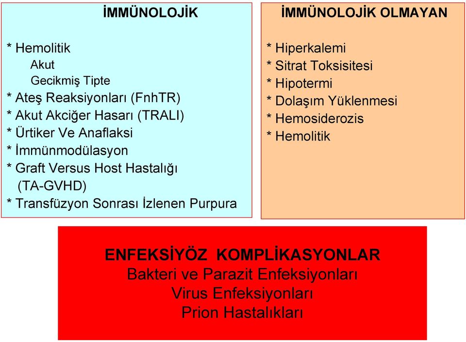 Purpura İMMÜNOLOJİK OLMAYAN * Hiperkalemi * Sitrat Toksisitesi * Hipotermi * Dolaşım Yüklenmesi *