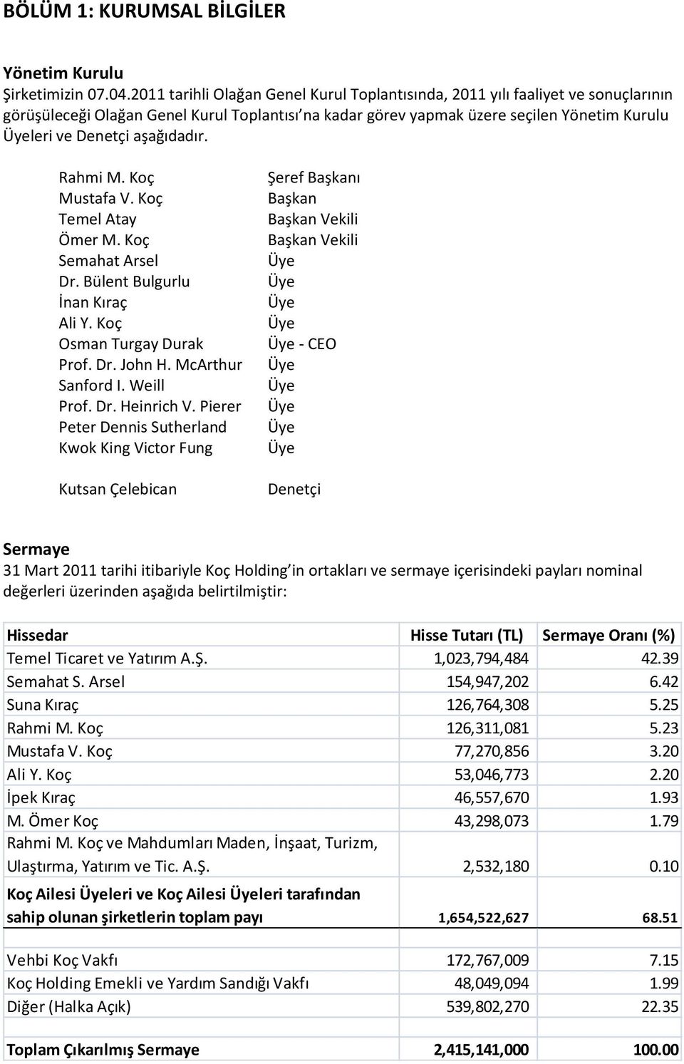 aşağıdadır. Rahmi M. Koç Mustafa V. Koç Temel Atay Ömer M. Koç Semahat Arsel Dr. Bülent Bulgurlu İnan Kıraç Ali Y. Koç Osman Turgay Durak Prof. Dr. John H. McArthur Sanford I. Weill Prof. Dr. Heinrich V.