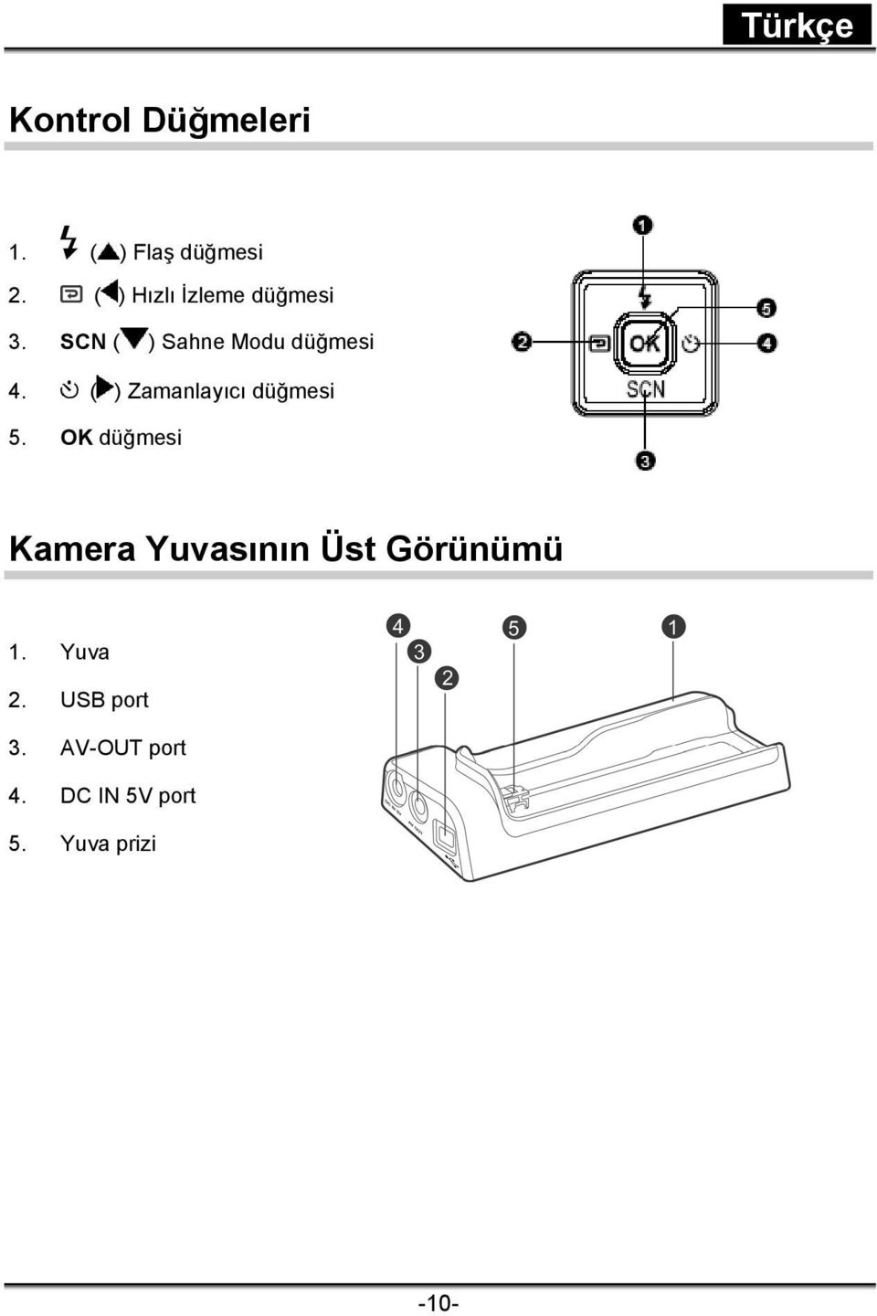 ( ) Zamanlayıcı düğmesi 5.