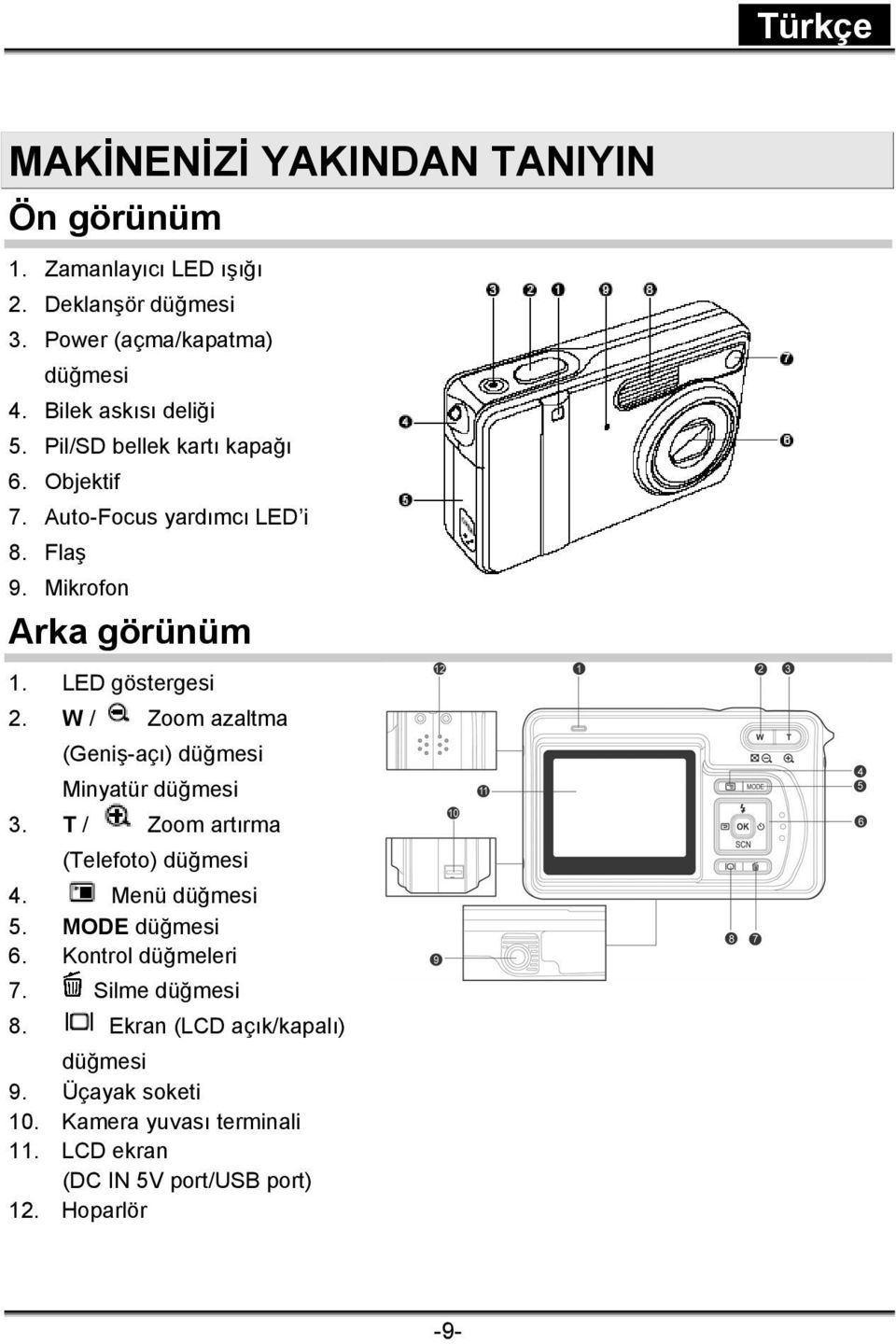 LED göstergesi 2. W / Zoom azaltma (Geniş-açı) düğmesi Minyatür düğmesi 3. T / Zoom artırma (Telefoto) düğmesi 4. Menü düğmesi 5.