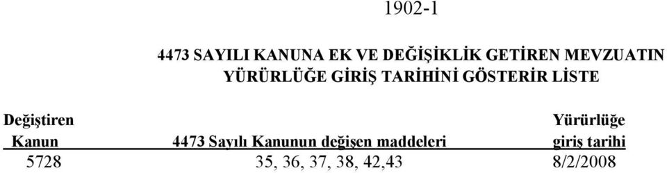 DeğiĢtiren Yürürlüğe Kanun 4473 Sayılı Kanunun