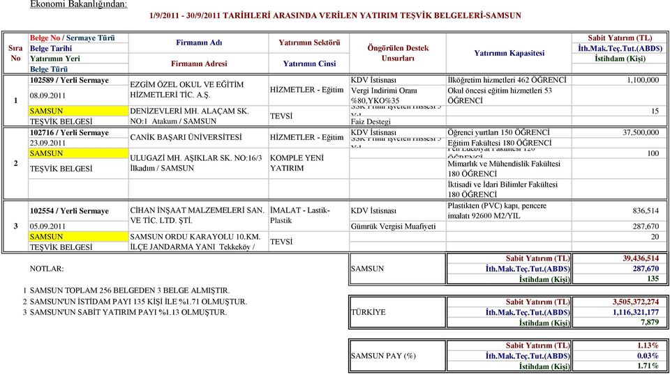 Okul öncesi eğitim hizmetleri 08.09.0 HİZMETLERİ TİC. A.Ş. %80,YKO% ÖĞRENCİ SSK Primi İşveren Hissesi DENİZEVLERİ MH. ALAÇAM SK.