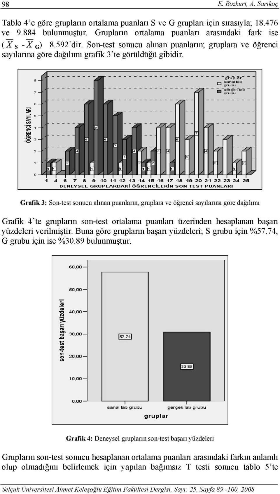 Grafik 3: Son-test sonucu alınan puanların, gruplara ve öğrenci sayılarına göre dağılımı Grafik 4 te grupların son-test ortalama puanları üzerinden hesaplanan başarı yüzdeleri verilmiştir.