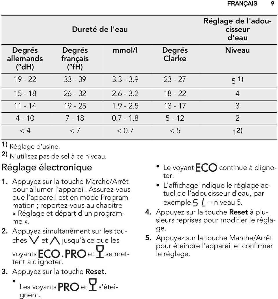 Assurez-vous que l'appareil est en mode Programmation ; reportez-vous au chapitre «Réglage et départ d'un programme». 2.