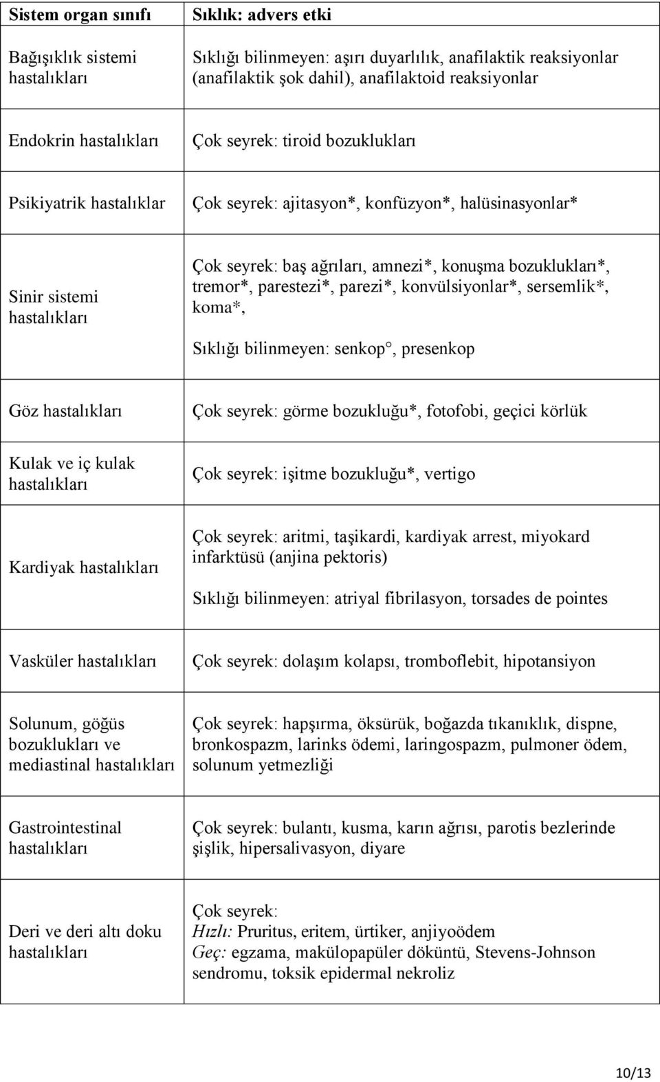 bozuklukları*, tremor*, parestezi*, parezi*, konvülsiyonlar*, sersemlik*, koma*, Sıklığı bilinmeyen: senkop, presenkop Göz hastalıkları Çok seyrek: görme bozukluğu*, fotofobi, geçici körlük Kulak ve