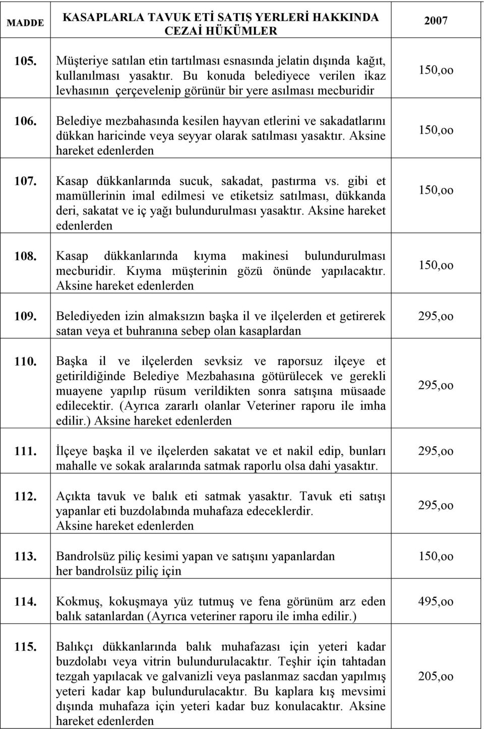 Belediye mezbahasında kesilen hayvan etlerini ve sakadatlarını dükkan haricinde veya seyyar olarak satılması yasaktır. Aksine hareket edenlerden 107. Kasap dükkanlarında sucuk, sakadat, pastırma vs.