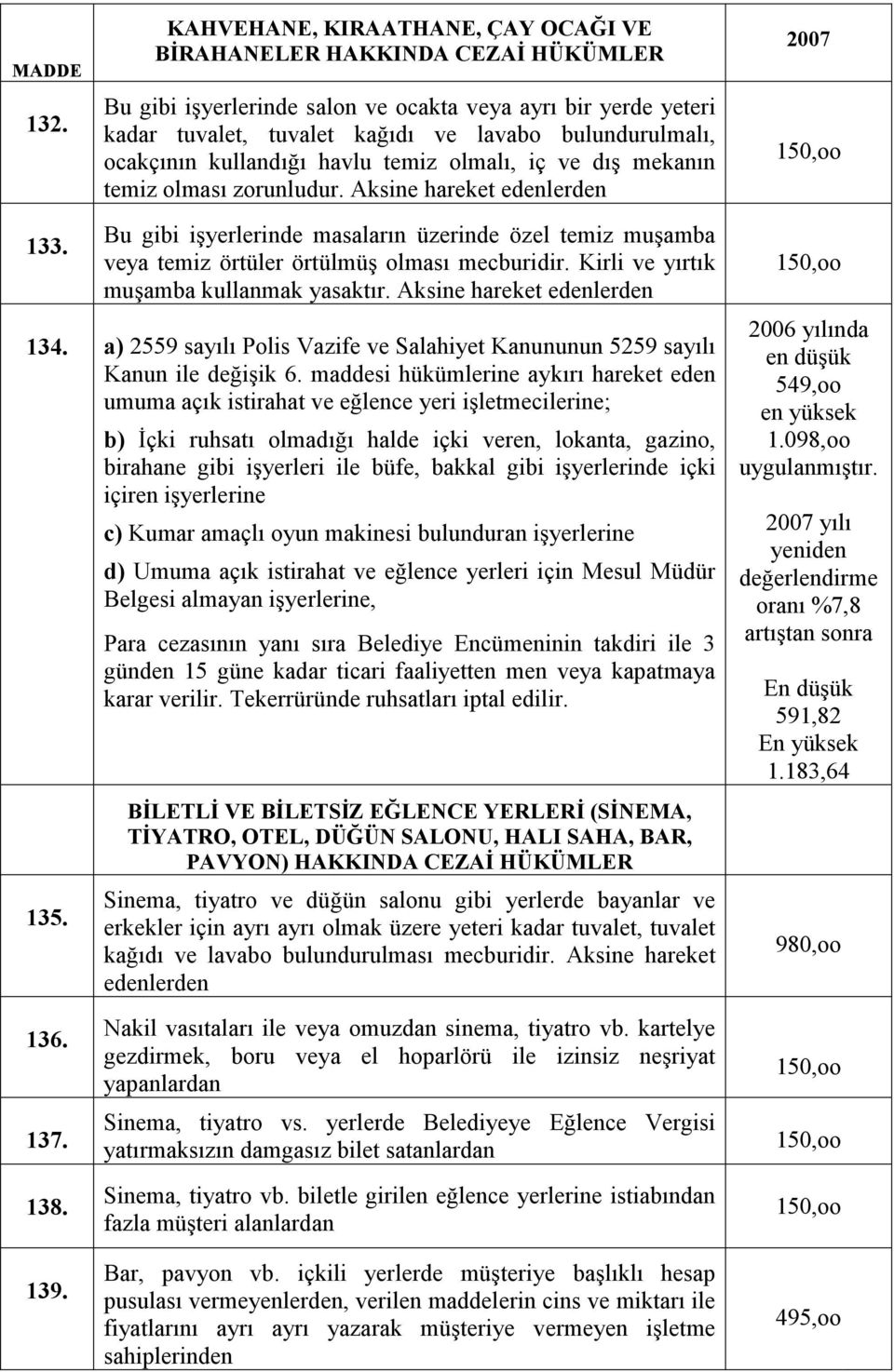 Kirli ve yırtık muşamba kullanmak yasaktır. 134. a) 2559 sayılı Polis Vazife ve Salahiyet Kanununun 5259 sayılı Kanun ile değişik 6.