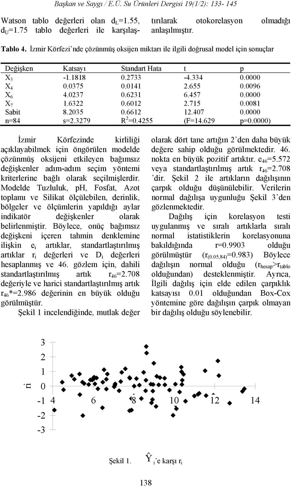 457 0.0000 X 7 1.6322 0.6012 2.715 0.0081 Sabit 8.2035 0.6612 12.407 0.0000 n=84 s=2.3279 R 2 =0.4255 (F=14.629 p=0.