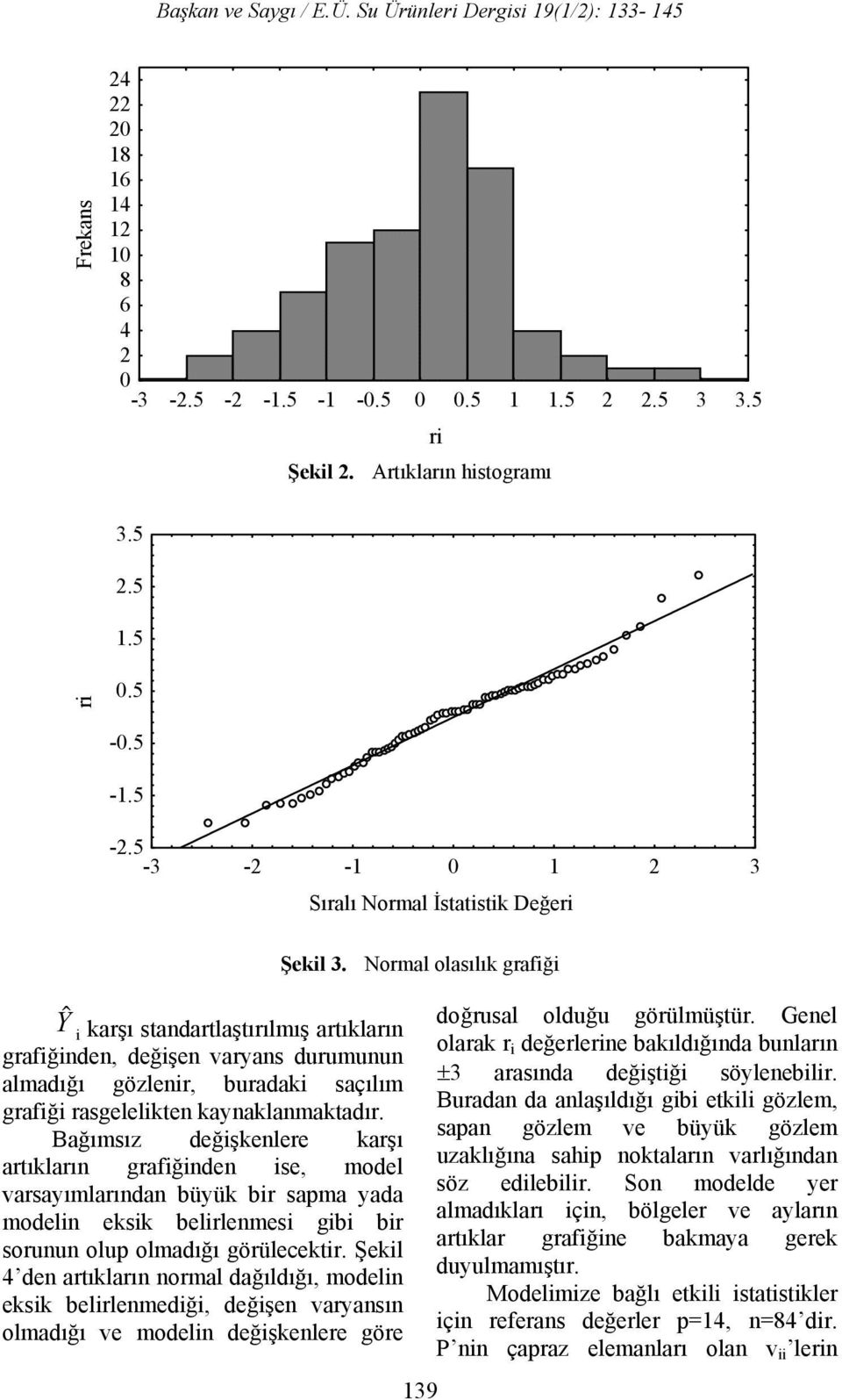 Bağımsız değişkenlere karşı artıkların grafiğinden ise, model varsayımlarından büyük bir sapma yada modelin eksik belirlenmesi gibi bir sorunun olup olmadığı görülecektir.