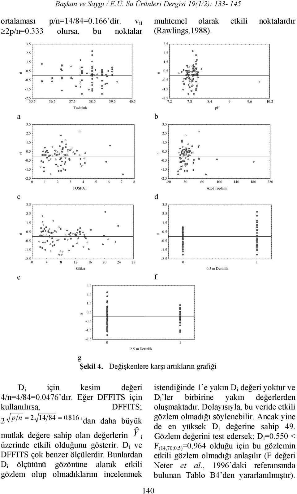 Değişkenlere karşı artıkların grafiği D i için kesim değe 4/n=4/84=0.0476 dır. Eğer DFFITS için kullanılırsa, DFFITS; 2 pn= 2 14 84 = 0.