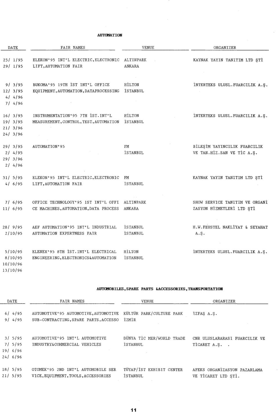 CILIK 29/ 3/95 2/ 4/95 29/ 3/96 2/ 4/96 AUTOMATION'95 BİLEŞİM YAYINCILIK CILIK VE TAN.HİZ.