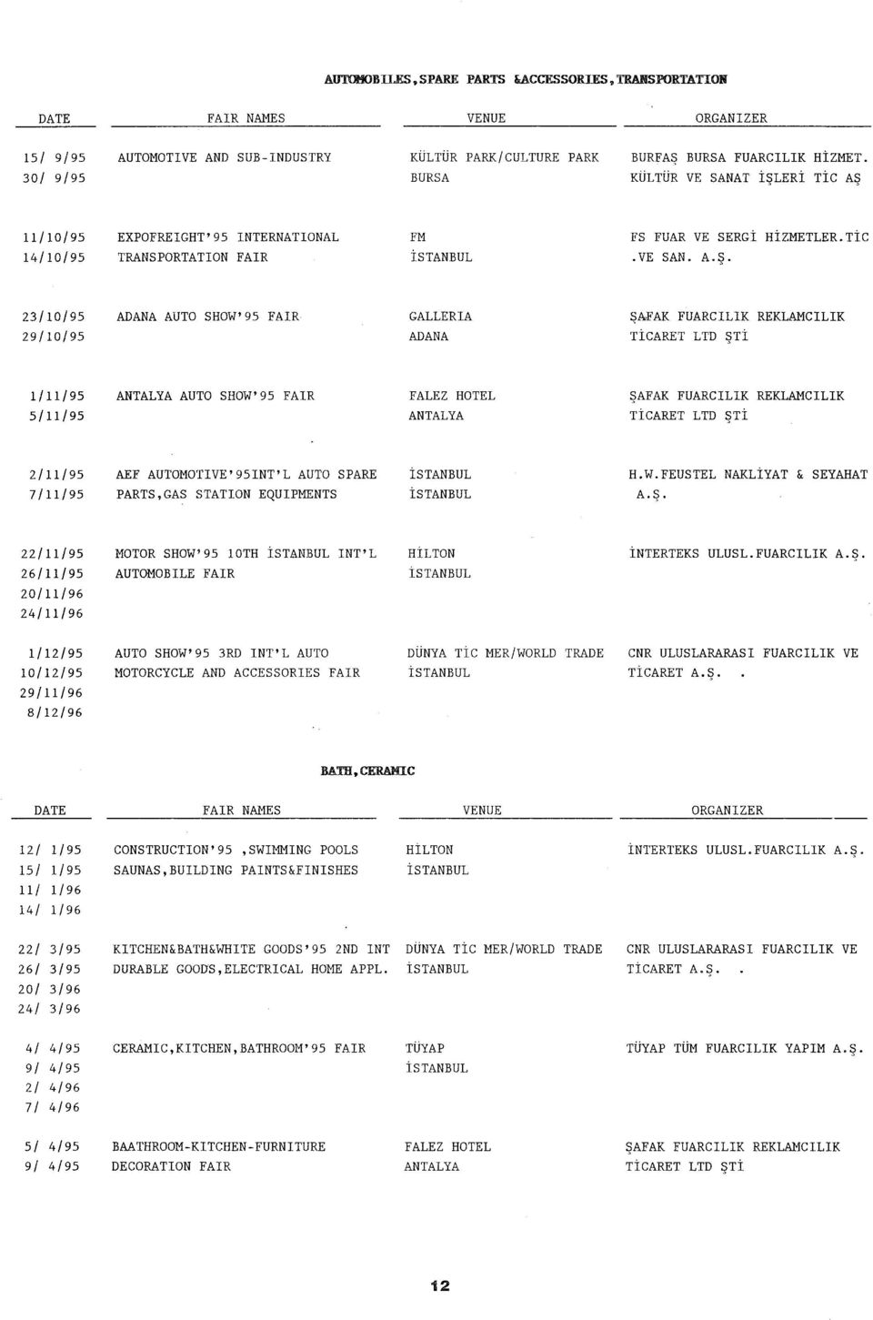 TİC 23/10/95 29/10/95 ADANA AUTO SHOW'95 FAIR GALLERIA ADANA CILIK REKLAMCILIK ŞAFAK TİCARET LTD ŞTİ 1/11/95 5/11/95 ANTALYA AUTO SHOW'95 FAIR FALEZ HOTEL ANTALYA CILIK REKLAMCILIK ŞAFAK TİCARET LTD