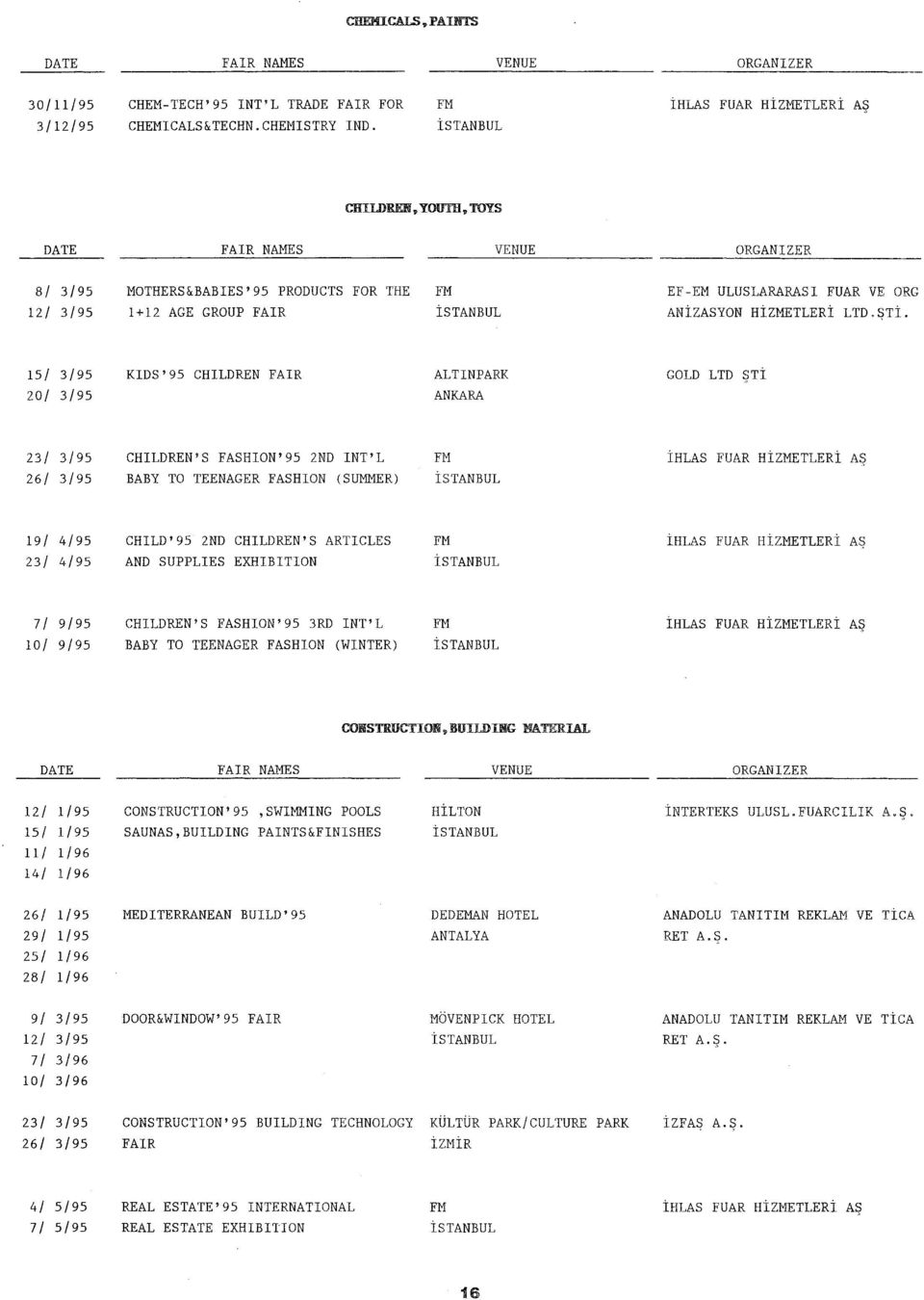 15/ 3/95 20/ 3/95 KIDS'95 CHILDREN FAIR GOLD LTD ŞTİ 23/ 3/95 26/ 3/95 CHILDREN'S FASHION'95 2ND INT'L BABY TO TEENAGER FASHION (SUMMER) İHLAS HİZMETLERİ AŞ ı9/ 4/95 23/ 4/95 CHILD'95 2ND CHILDREN'S