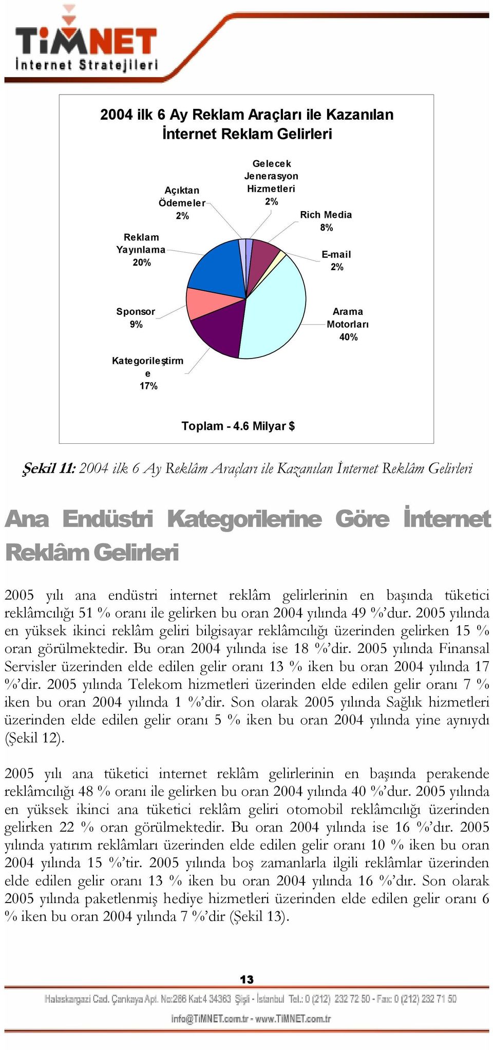 6 Milyar $ Şekil 11: 2004 ilk 6 Ay Reklâm Araçları ile Kazanılan İnternet Reklâm Gelirleri Ana Endüstri Kategorilerine Göre İnternet Reklâm Gelirleri 2005 yılı ana endüstri internet reklâm