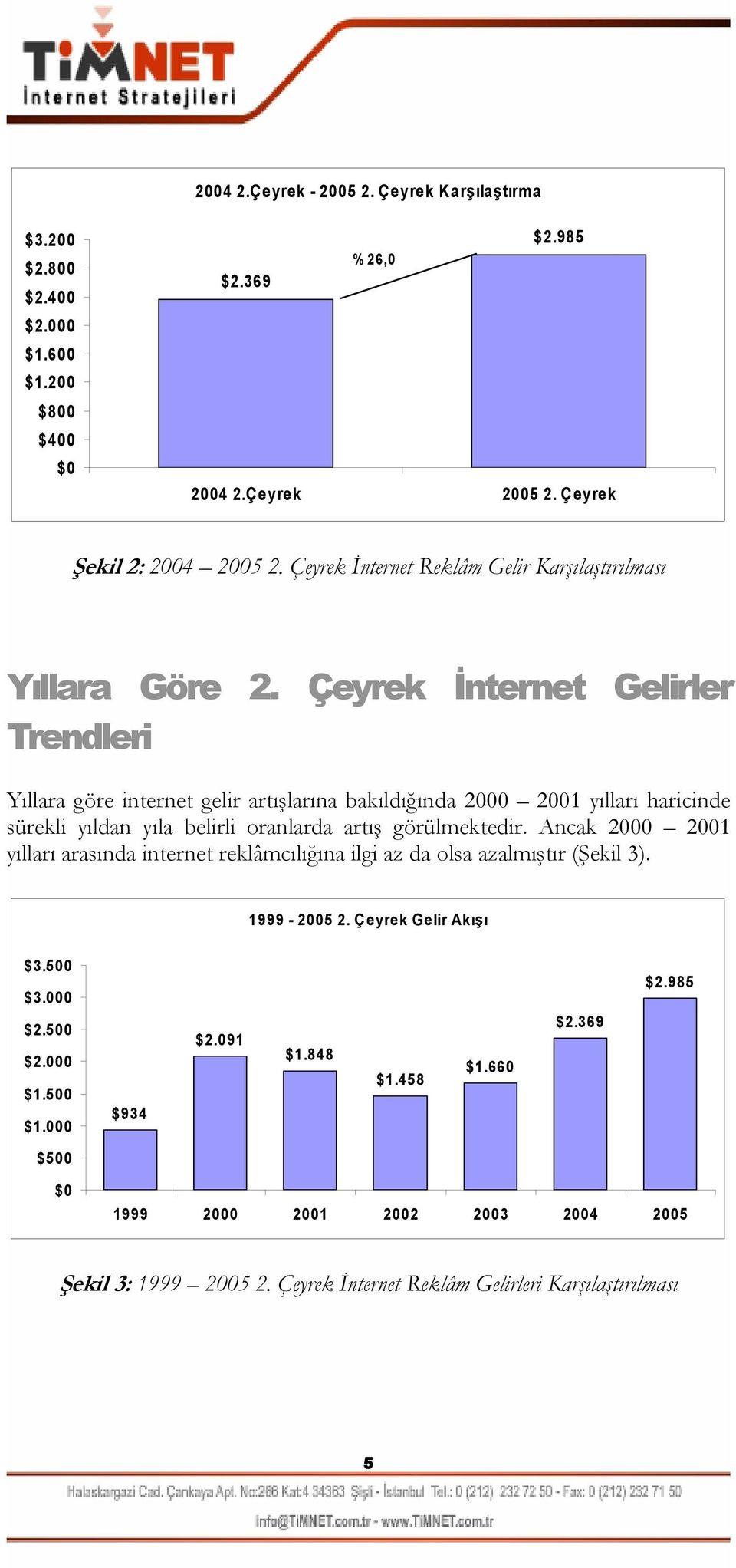 Çeyrek İnternet Gelirler Trendleri Yıllara göre internet gelir artışlarına bakıldığında 2000 2001 yılları haricinde sürekli yıldan yıla belirli oranlarda artış görülmektedir.