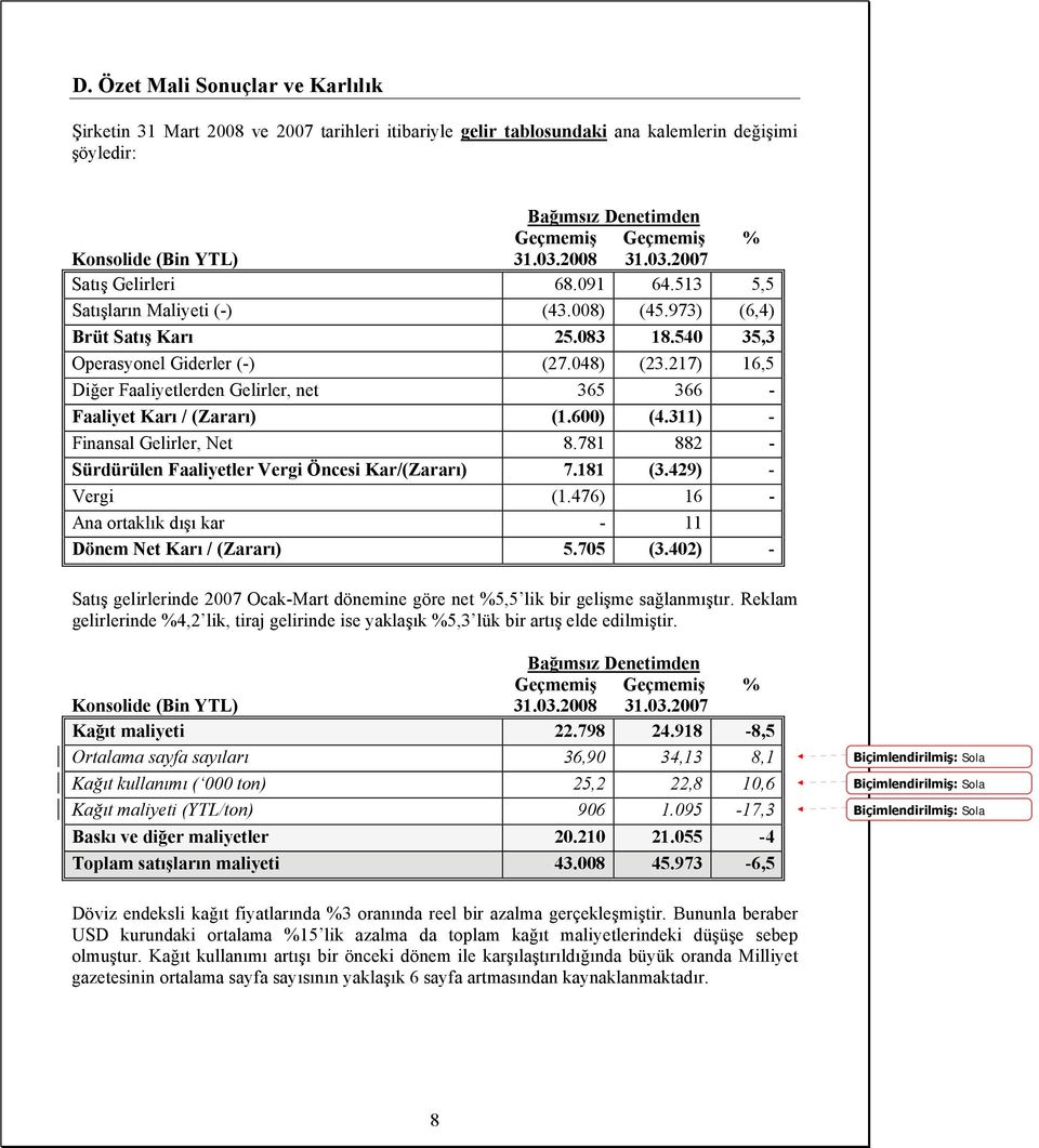 217) 16,5 Diğer Faaliyetlerden Gelirler, net 365 366 - Faaliyet Karı / (Zararı) (1.600) (4.311) - Finansal Gelirler, Net 8.781 882 - Sürdürülen Faaliyetler Vergi Öncesi Kar/(Zararı) 7.181 (3.