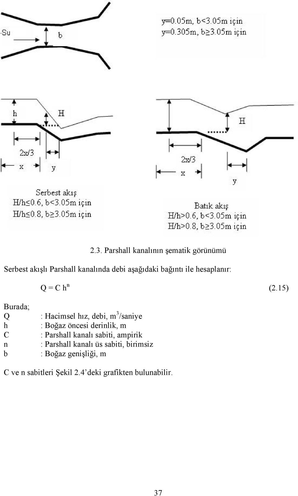 15) Burada; Q h C n b : Hacimsel hız, debi, m 3 /saniye : Boğaz öncesi derinlik, m :